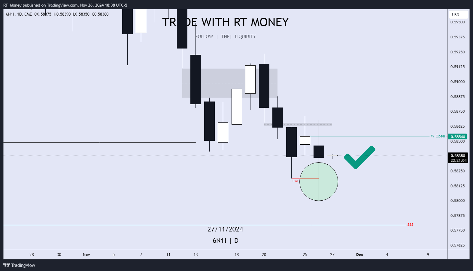 CME:6N1! Chart Image by RT_Money