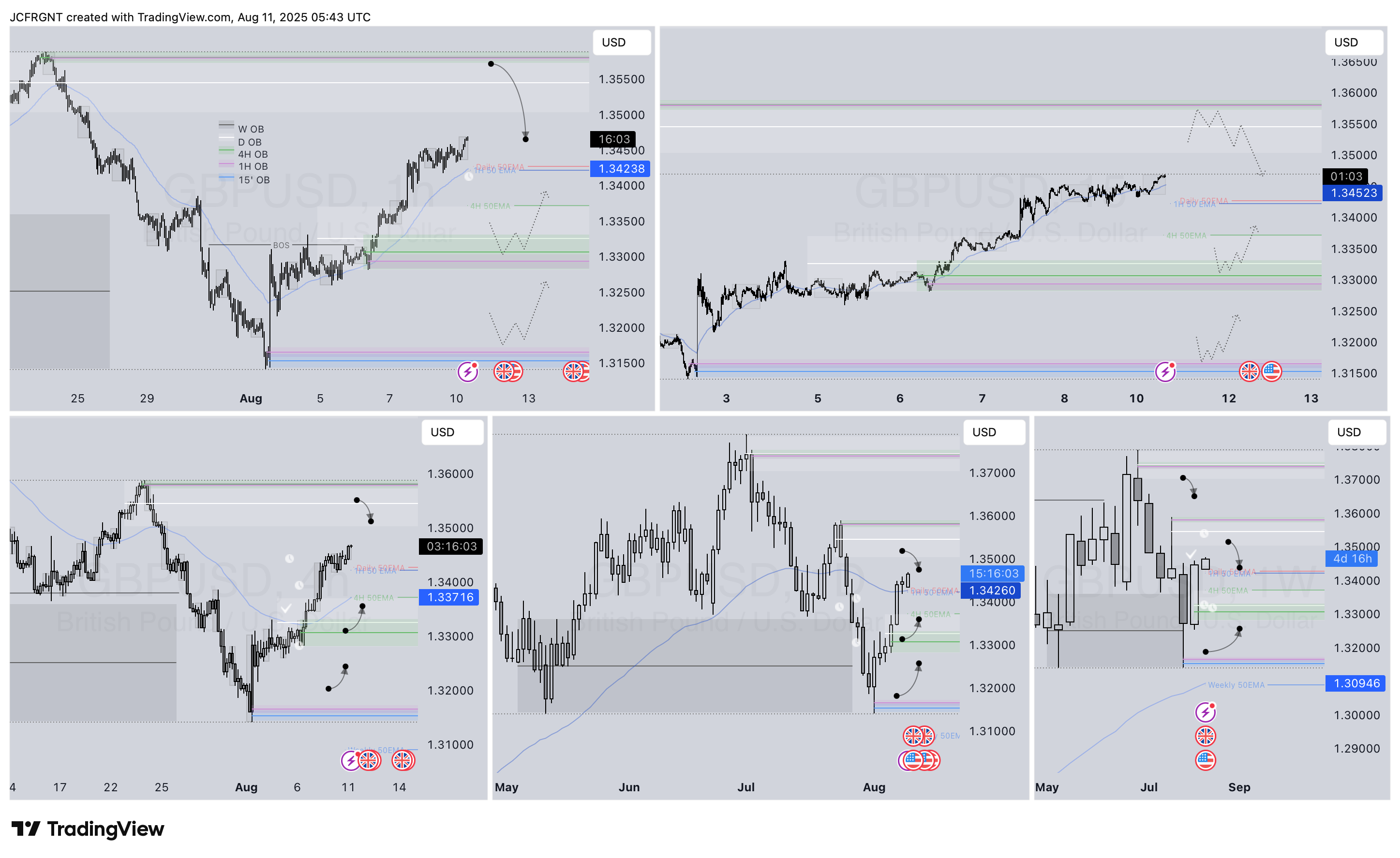 FX:GBPUSD Chart Image by JCFRGNT