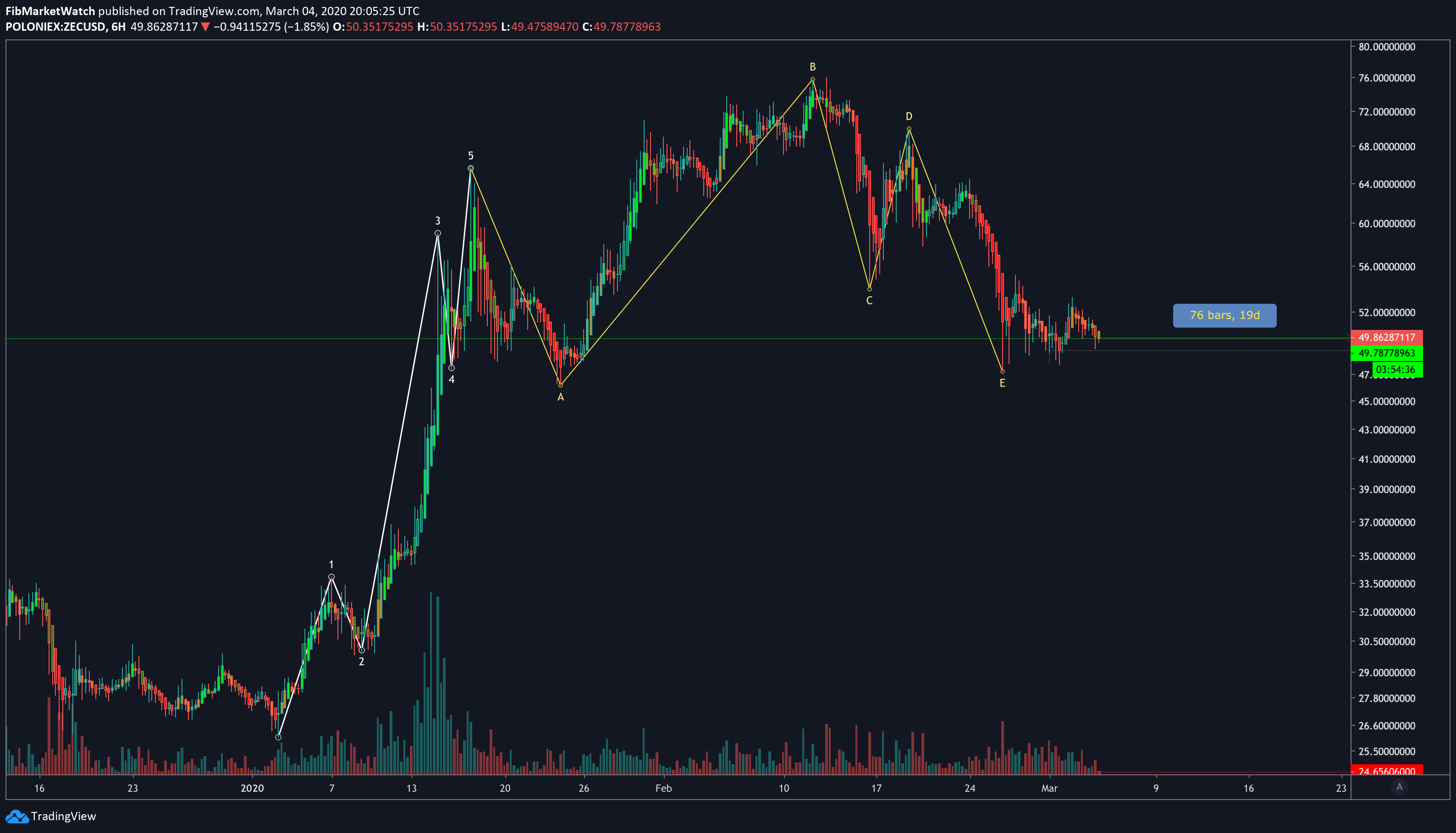  Chart Image