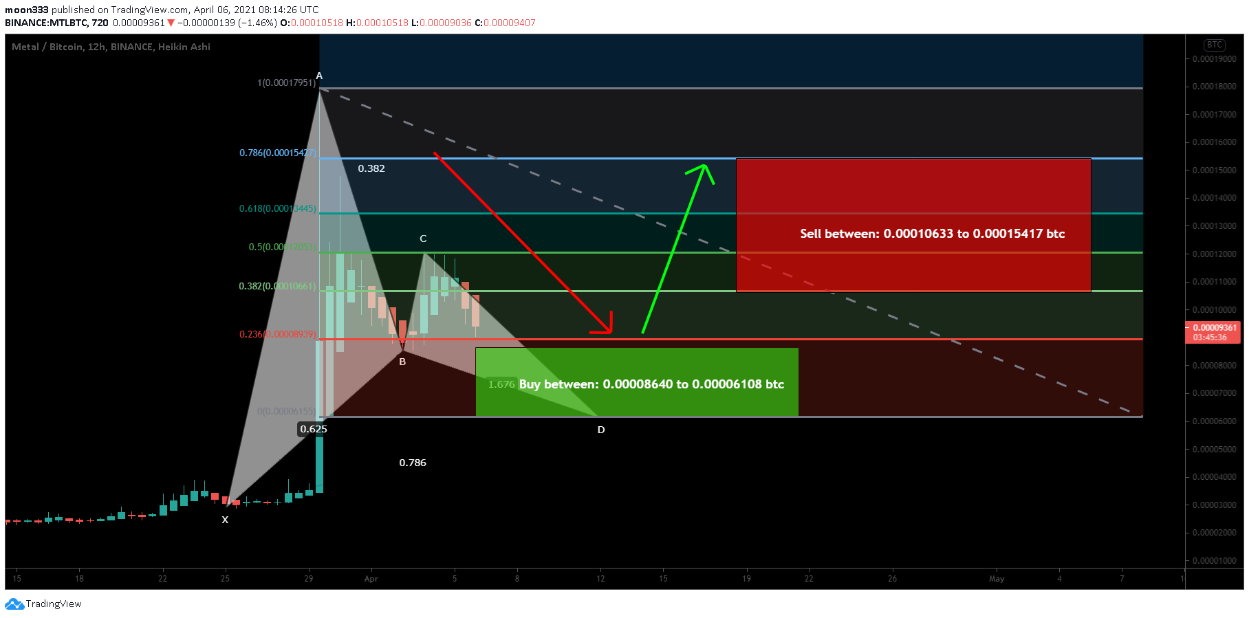  Chart Image