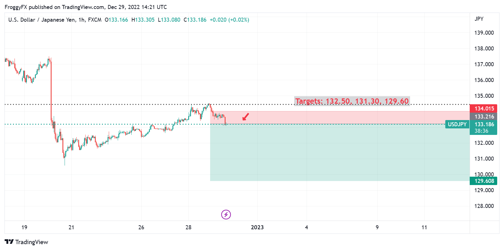 FX:USDJPY Chart Image by FroggyFX