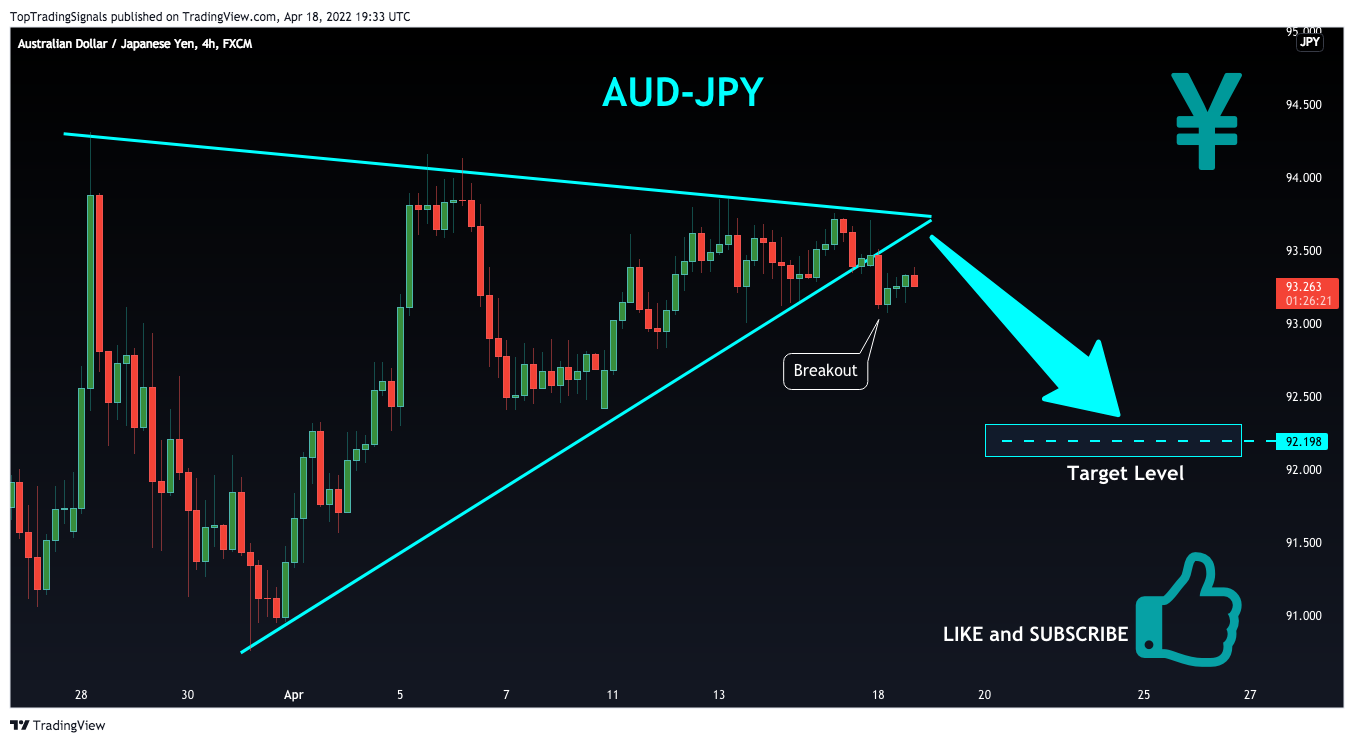 FX:AUDJPY Chart Image by TopTradingSignals