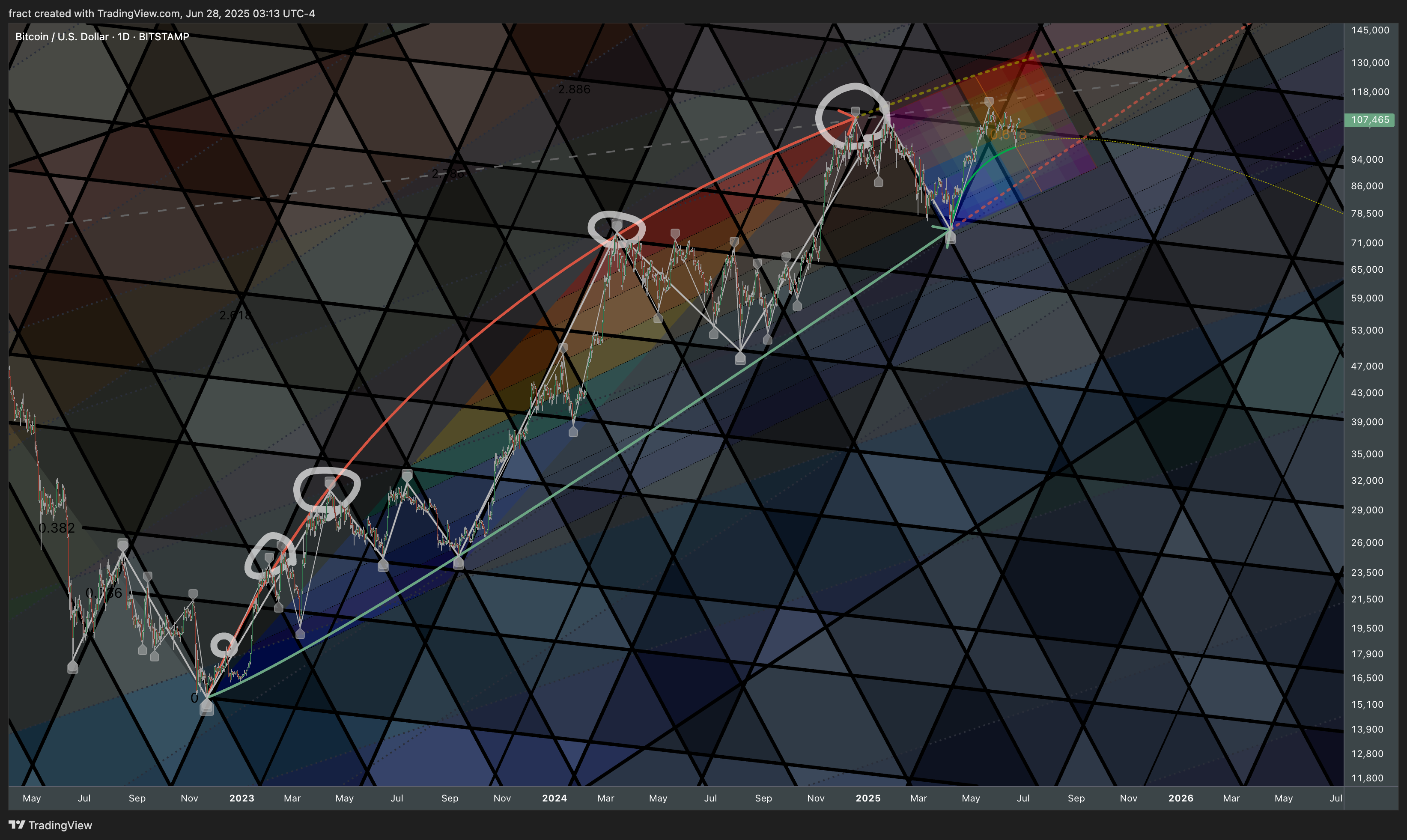 BITSTAMP:BTCUSD Chart Image by fract