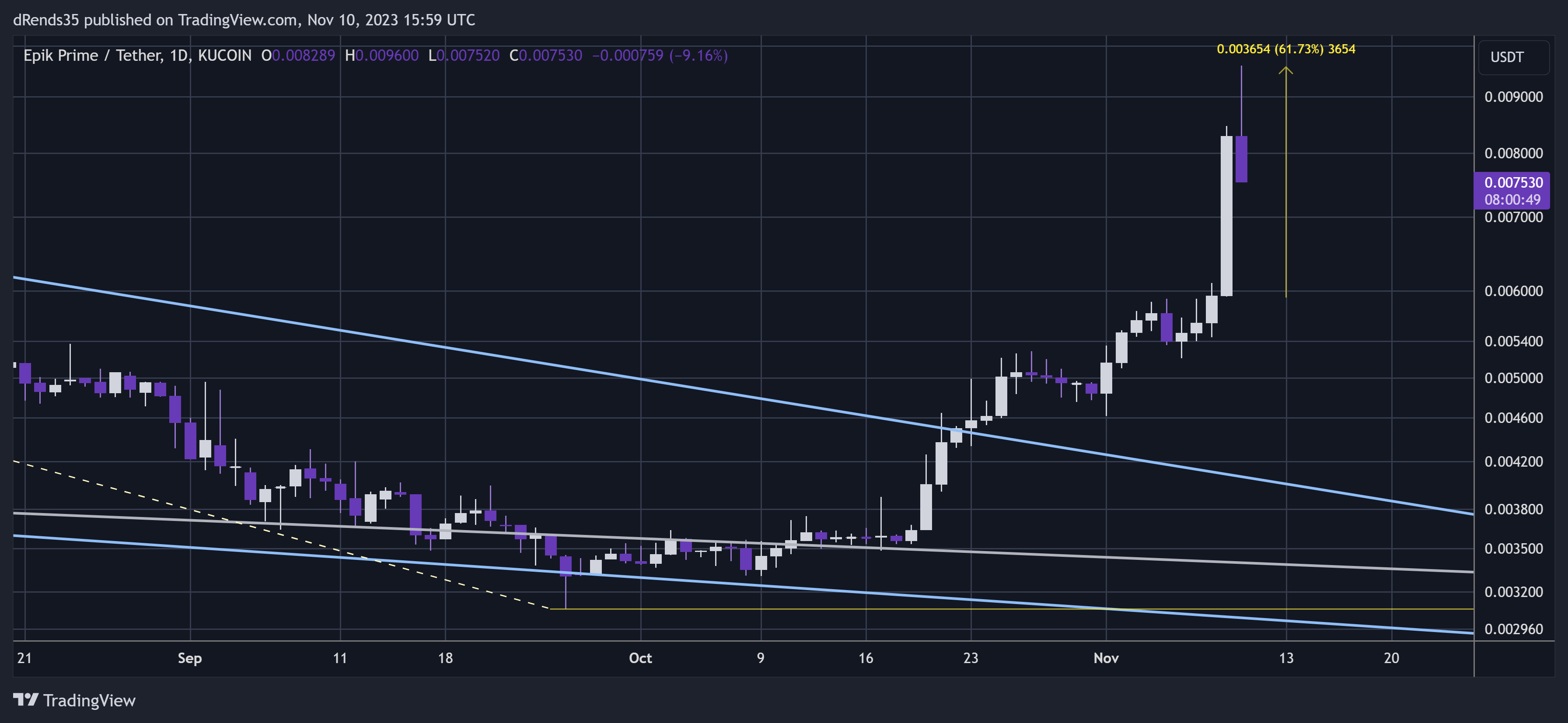 KUCOIN:EPIKUSDT Chart Image by dRends35