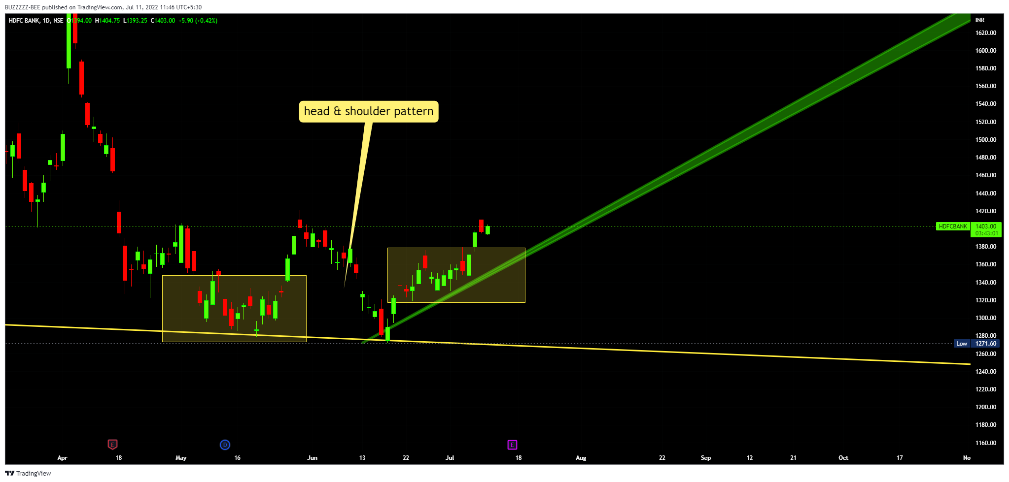 NSE:HDFCBANK Chart Image by BUZZZZZ-BEE