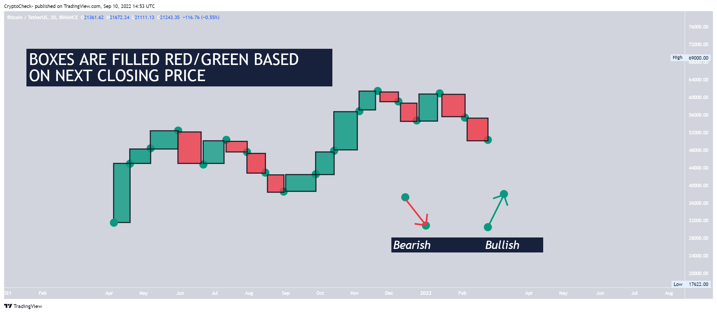 BINANCE:BTCUSDT Chart Image by Crypto-Check-