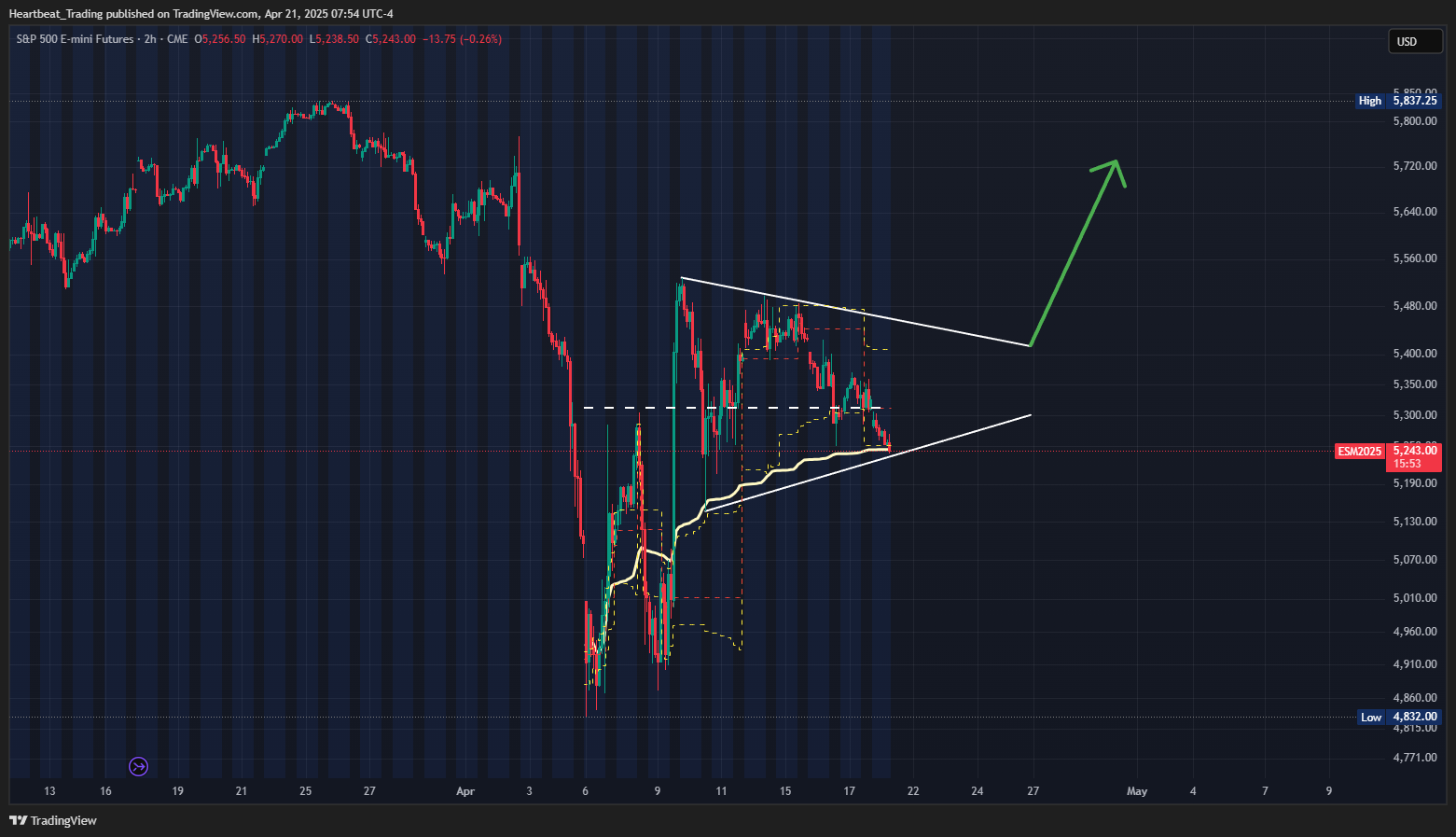 CME_MINI_DL:ES1! Chart Image by Heartbeat_Trading