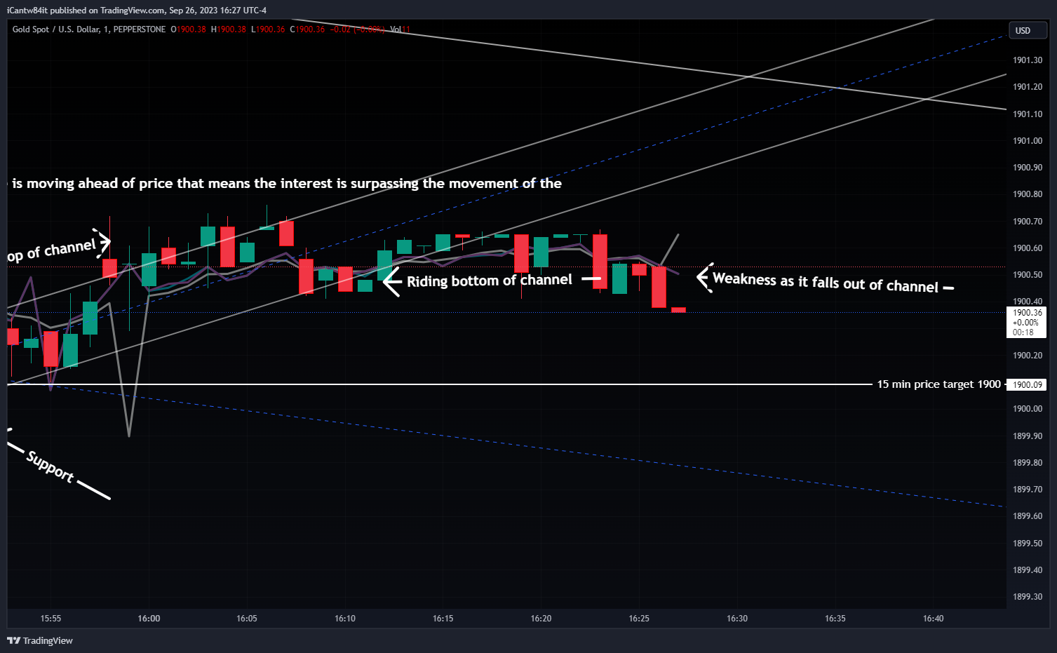 PEPPERSTONE:XAUUSD Chart Image by iCantw84it