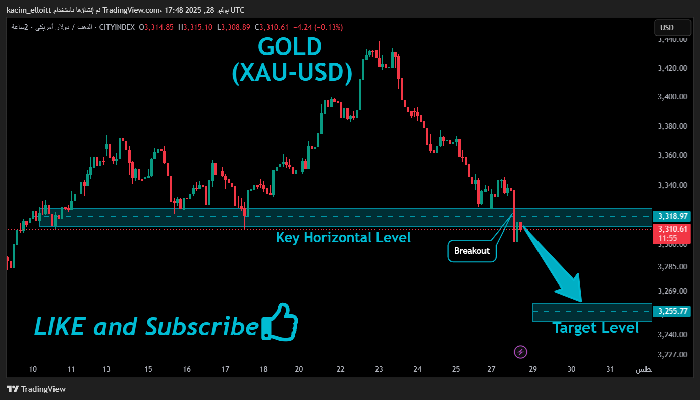 CITYINDEX:XAUUSD Chart Image by kacim_elloitt
