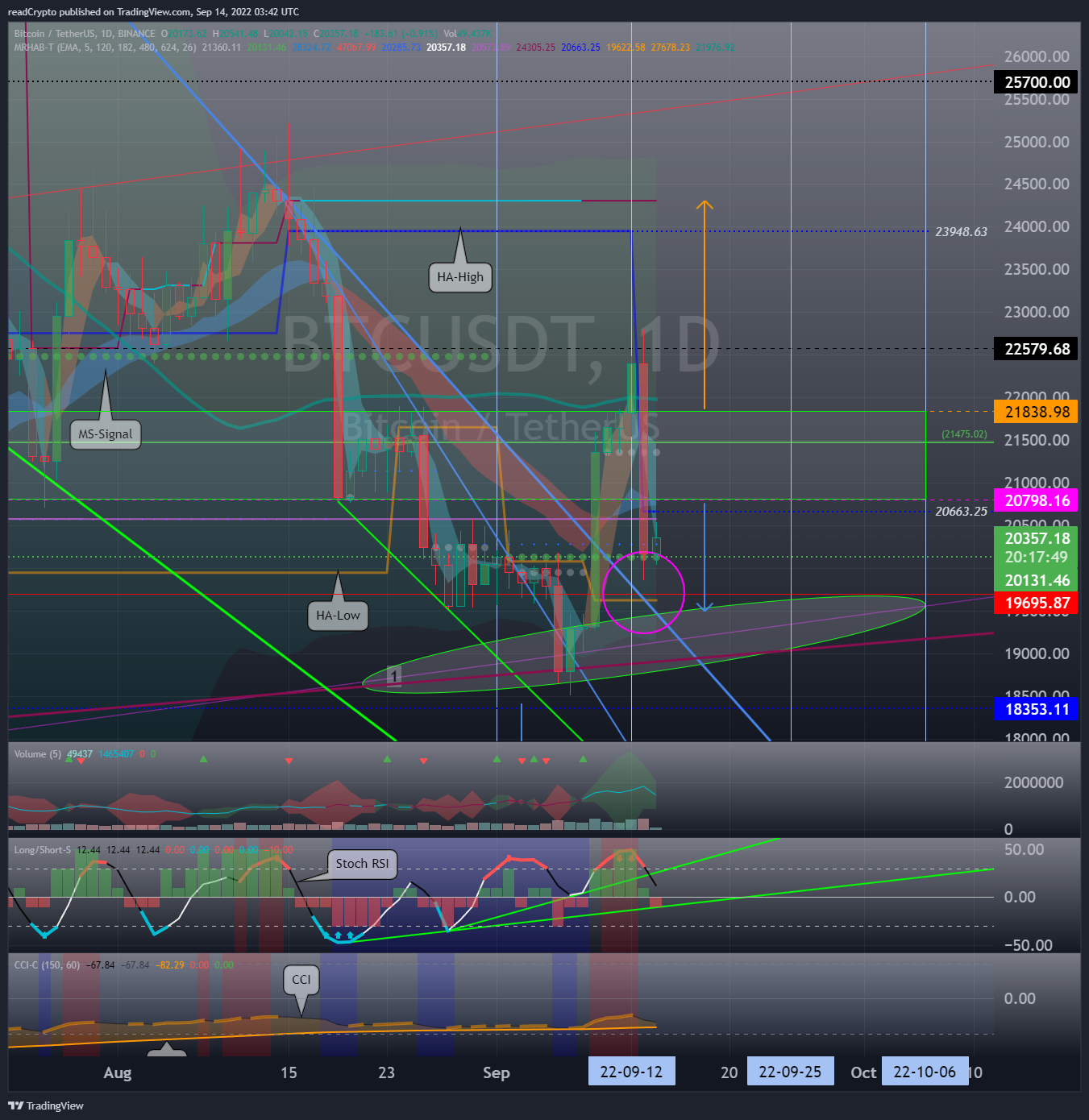 BINANCE:BTCUSDT Chart Image by readCrypto