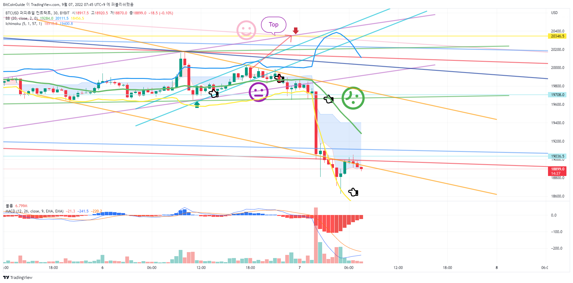 BYBIT:BTCUSD Chart Image by BitCoinGuide
