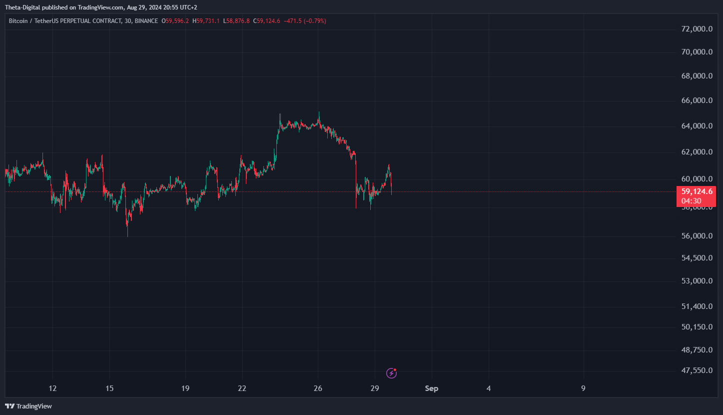 BINANCE:BTCUSDT.P Chart Image by Theta-Digital