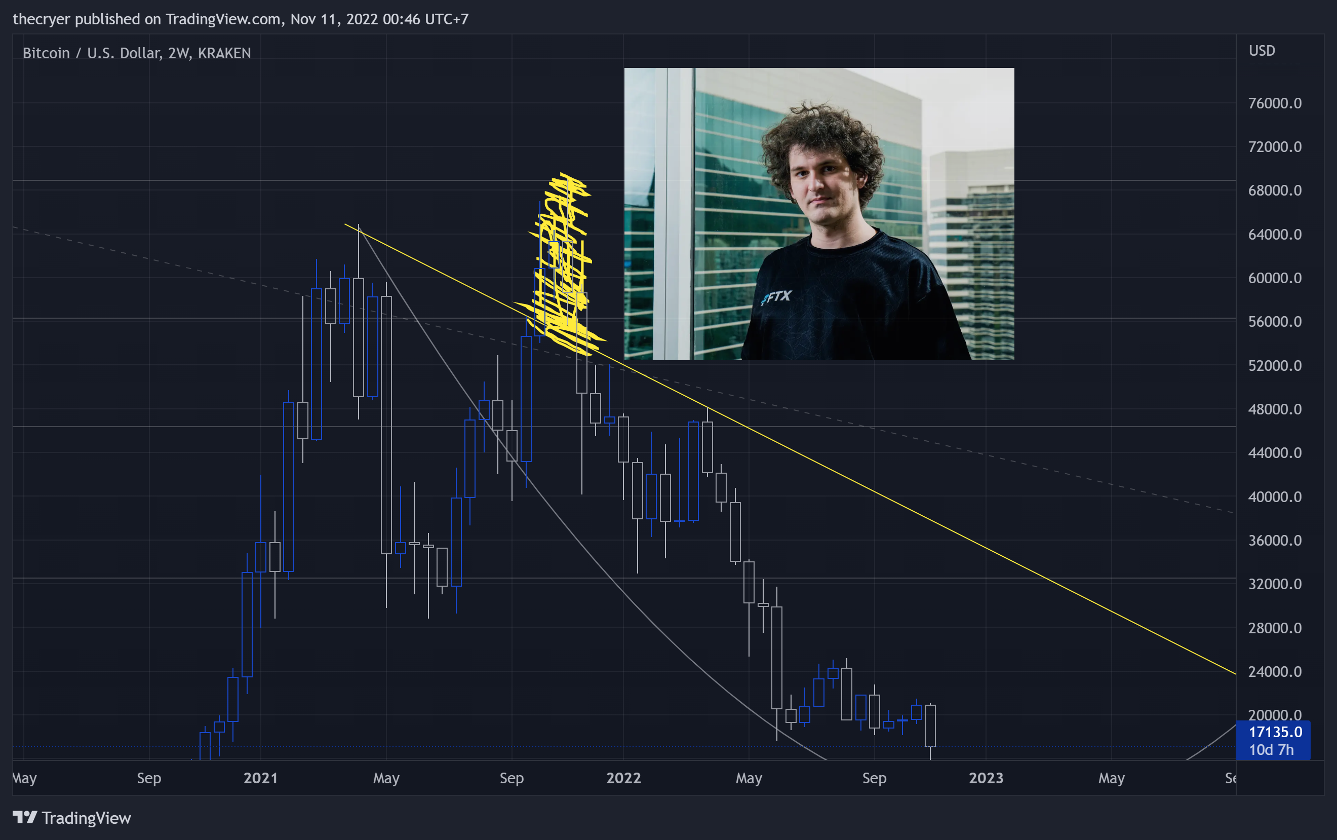 KRAKEN:BTCUSD Chart Image by thecryer