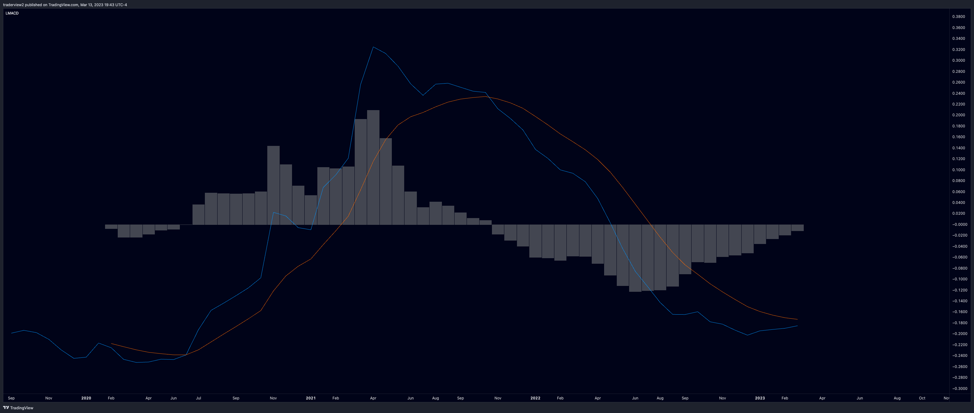 BINANCE:XRPUSDT Chart Image by traderview2
