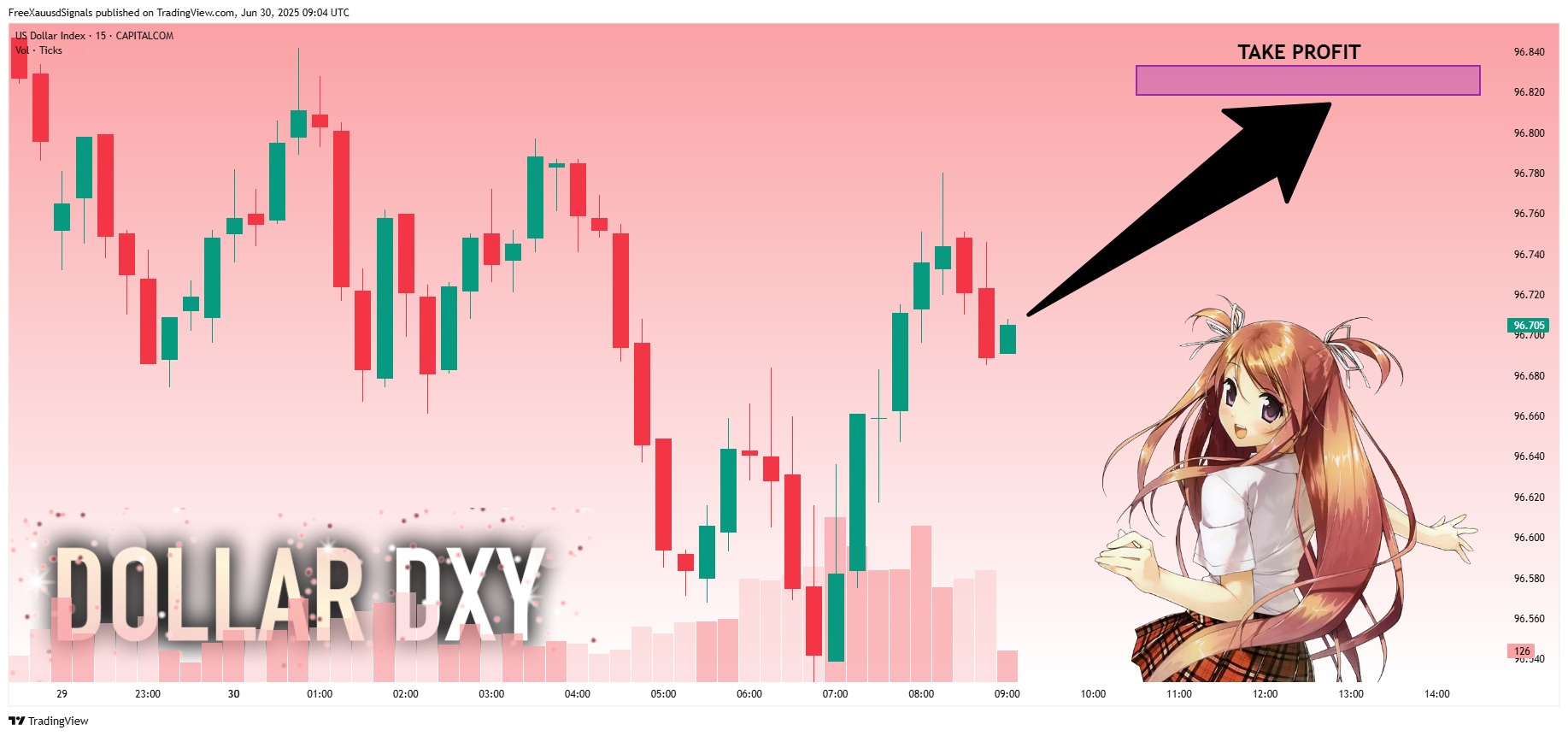 CAPITALCOM:DXY Chart Image by FreeXauusdSignals