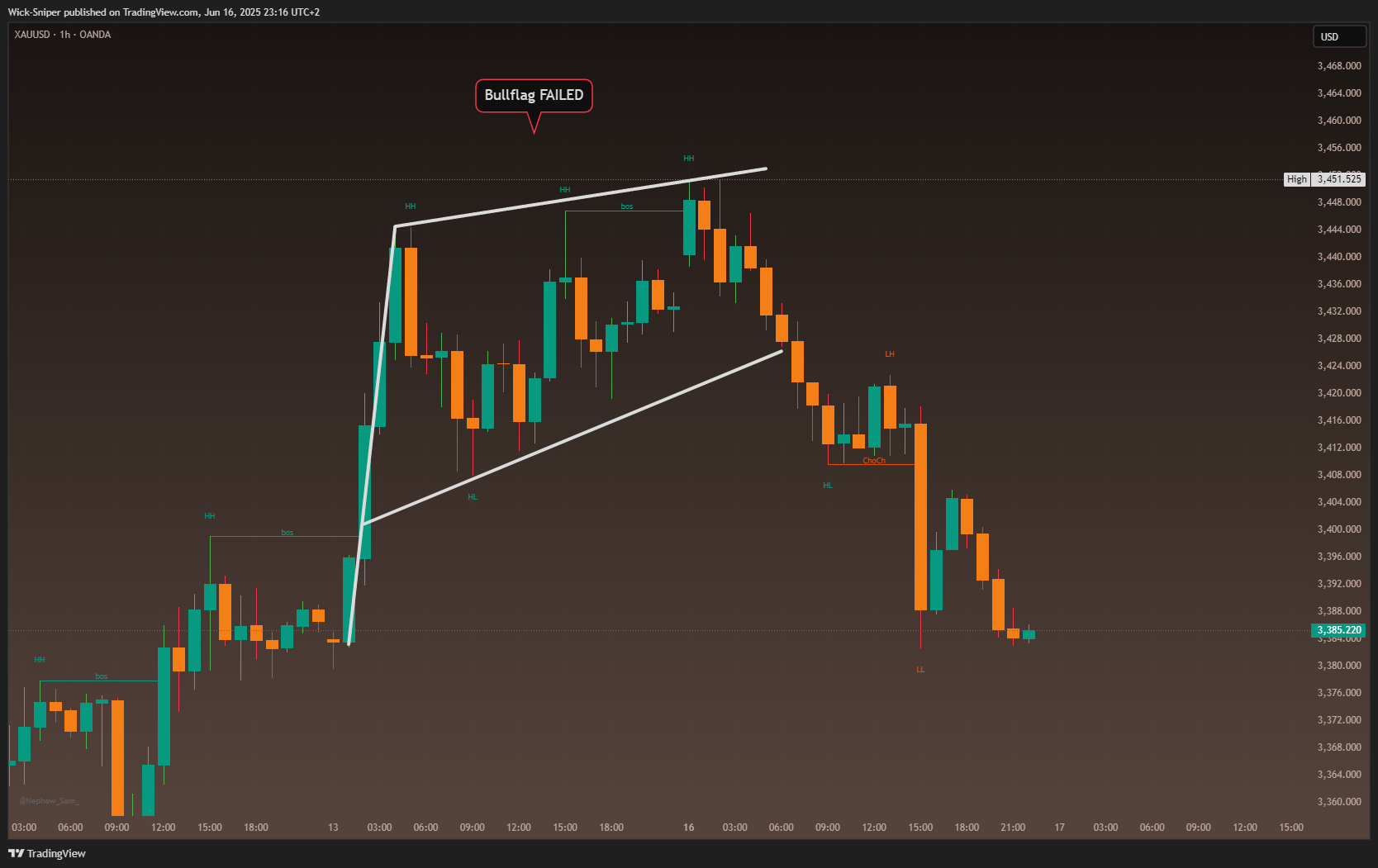 OANDA:XAUUSD Chart Image by Wick-Sniper