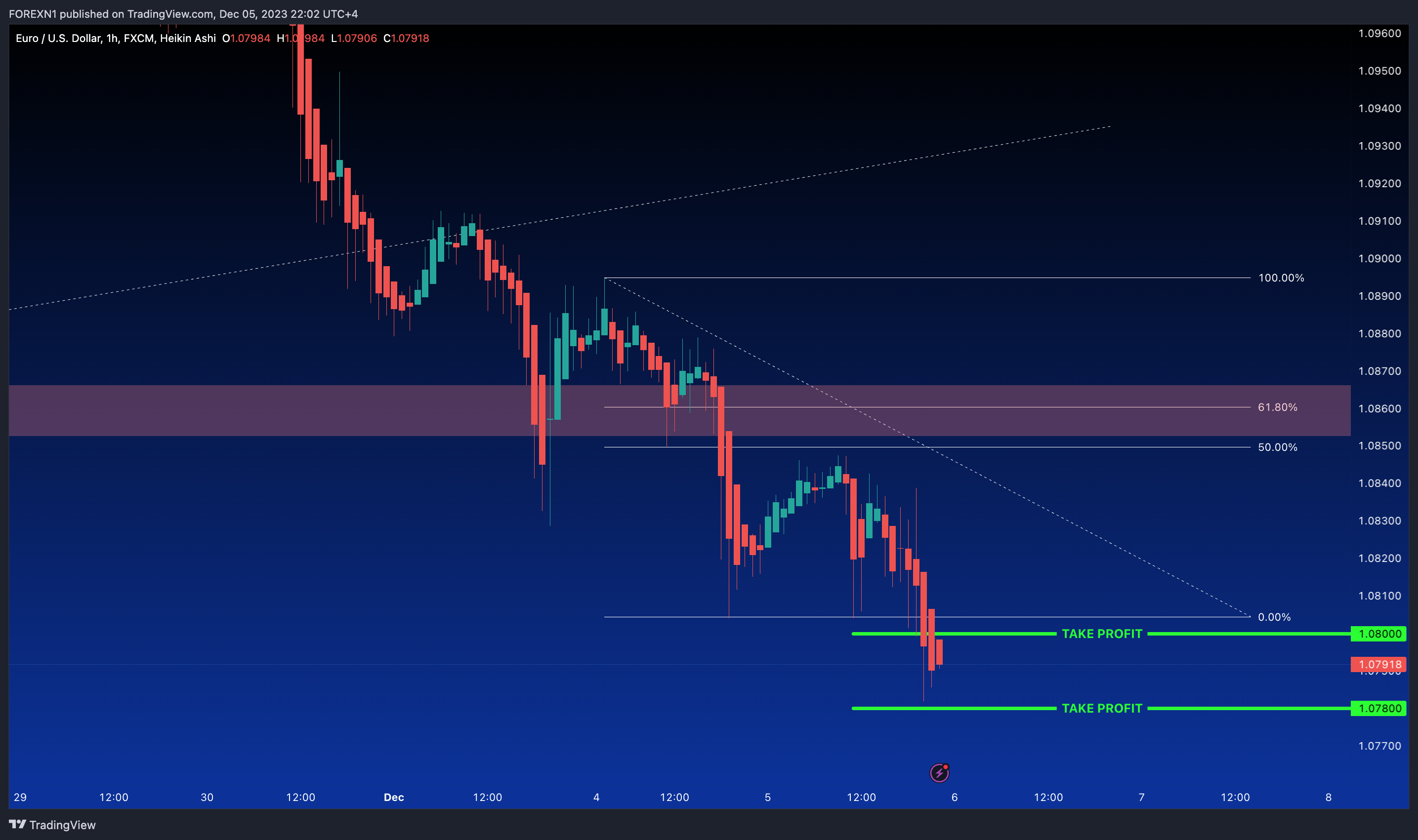 FX:EURUSD Chart Image by FOREXN1