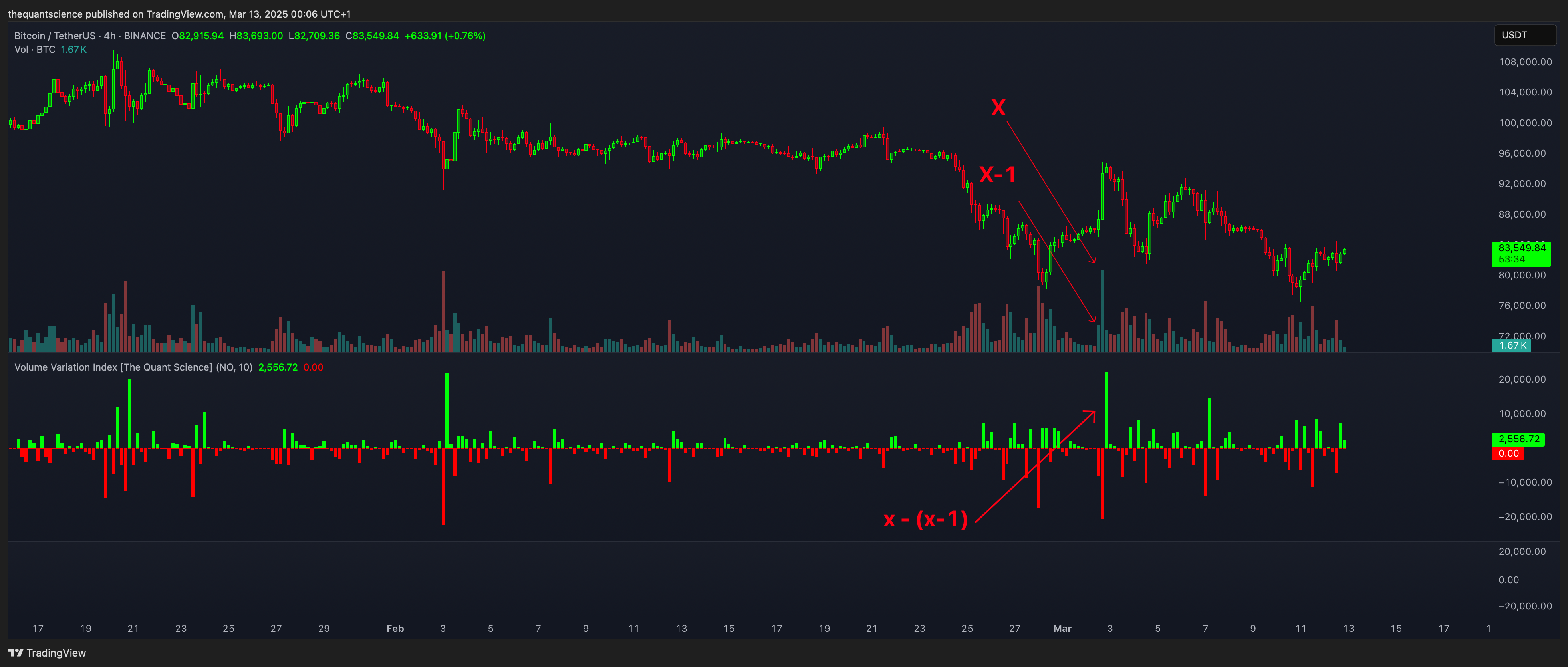 BINANCE:BTCUSDT Chart Image by thequantscience
