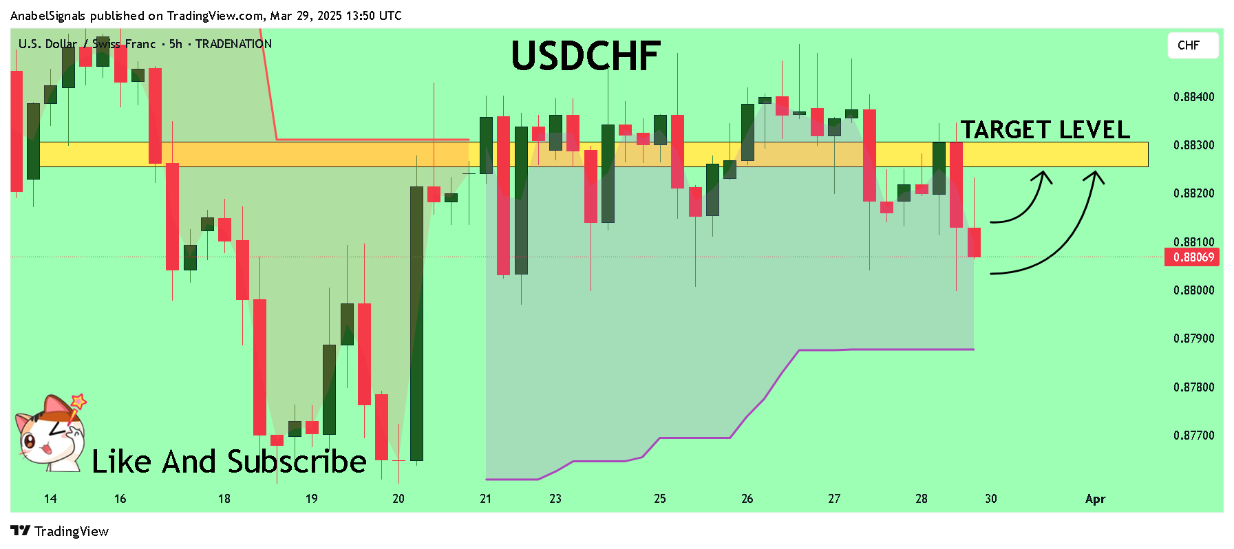 TRADENATION:USDCHF Chart Image by AnabelSignals