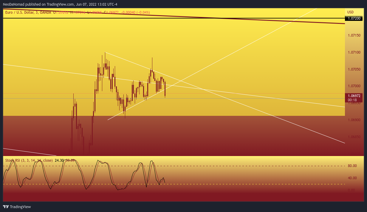 OANDA:EURUSD Chart Image by NeoDaNomad