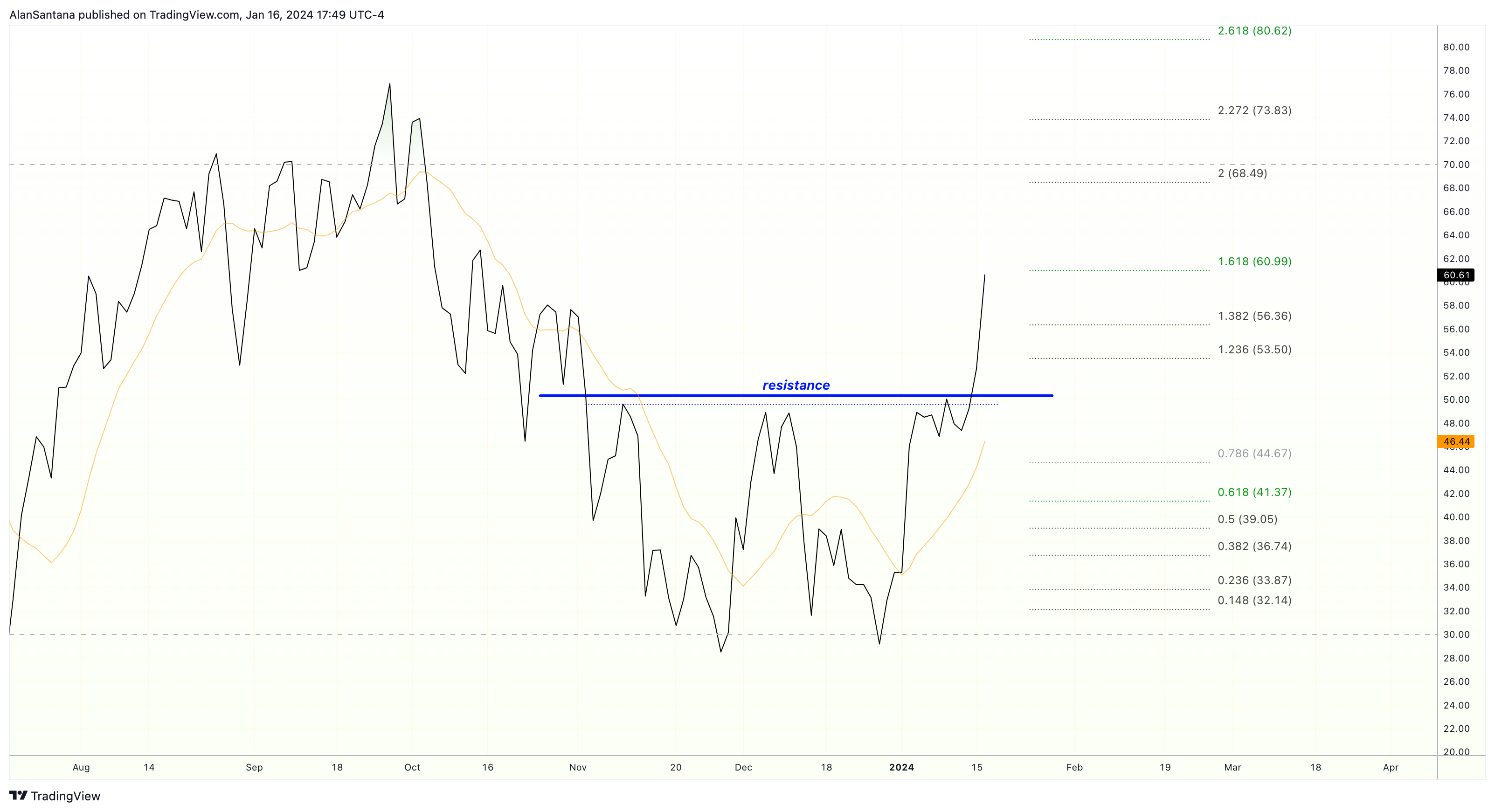TVC:DXY Chart Image by MasterAnanda