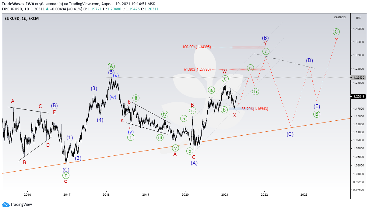  Chart Image