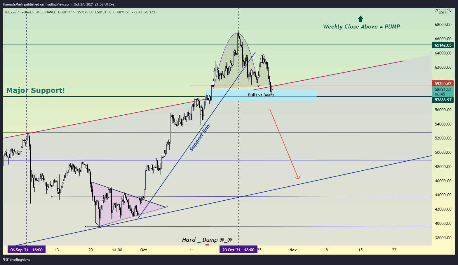 BINANCE:BTCUSDT Chart Image by HamadaMark