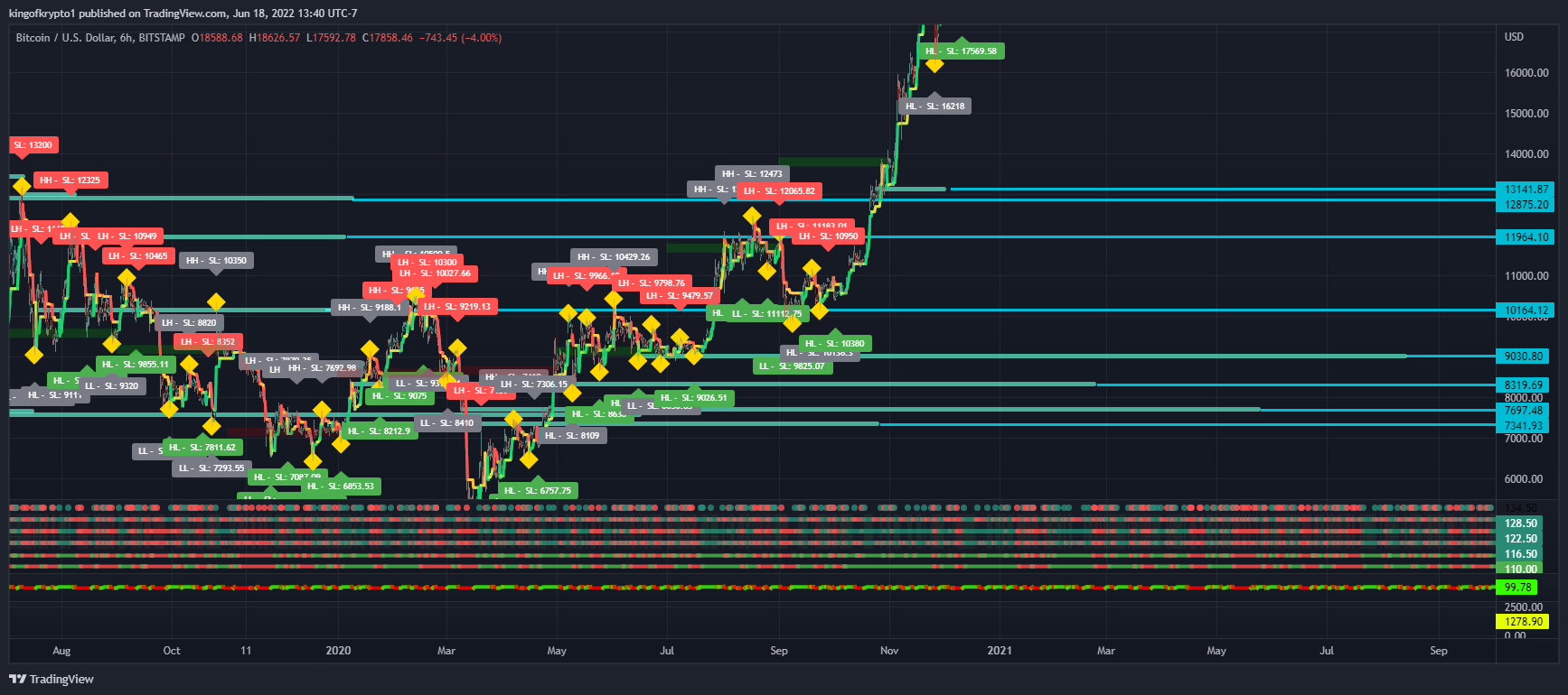 BITSTAMP:BTCUSD Chart Image by kingofkrypto1