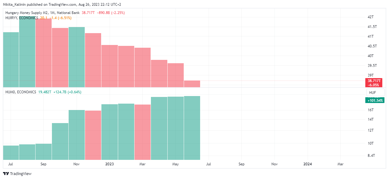 ECONOMICS:HUM2 Chart Image by Nikita_Kalinin