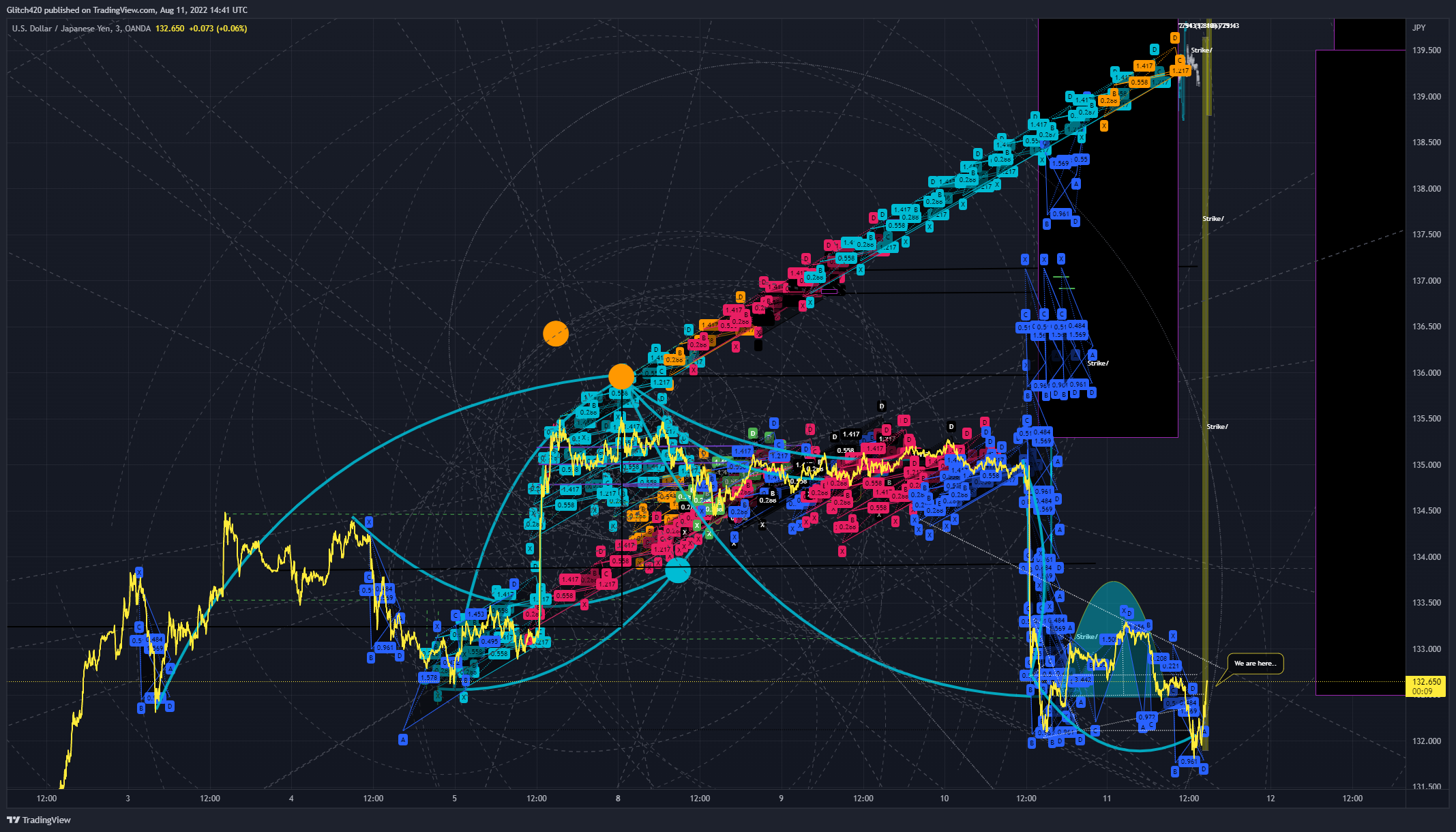 OANDA:USDJPY Chart Image by Glitch420