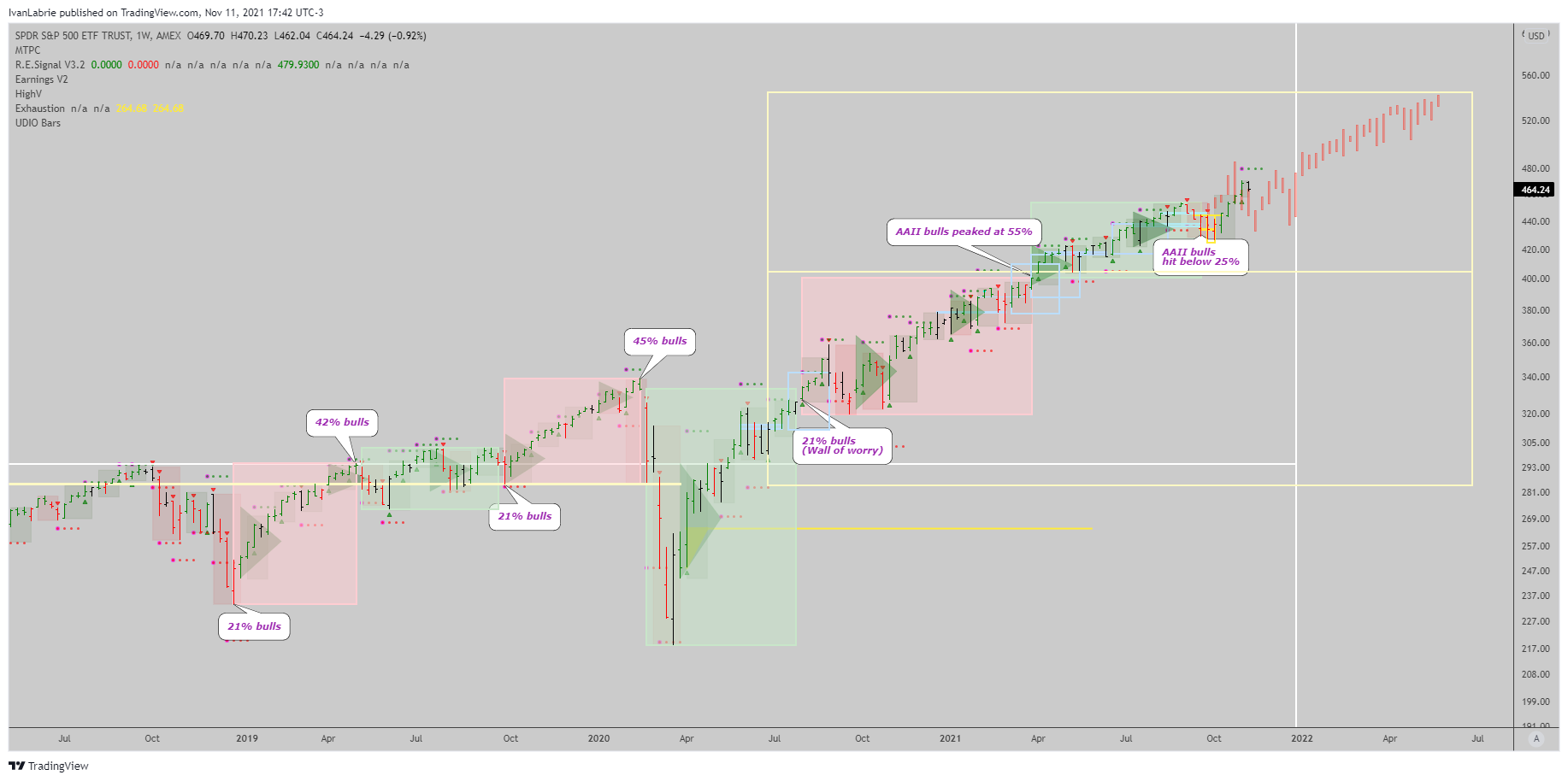 AMEX:SPY Chart Image by IvanLabrie