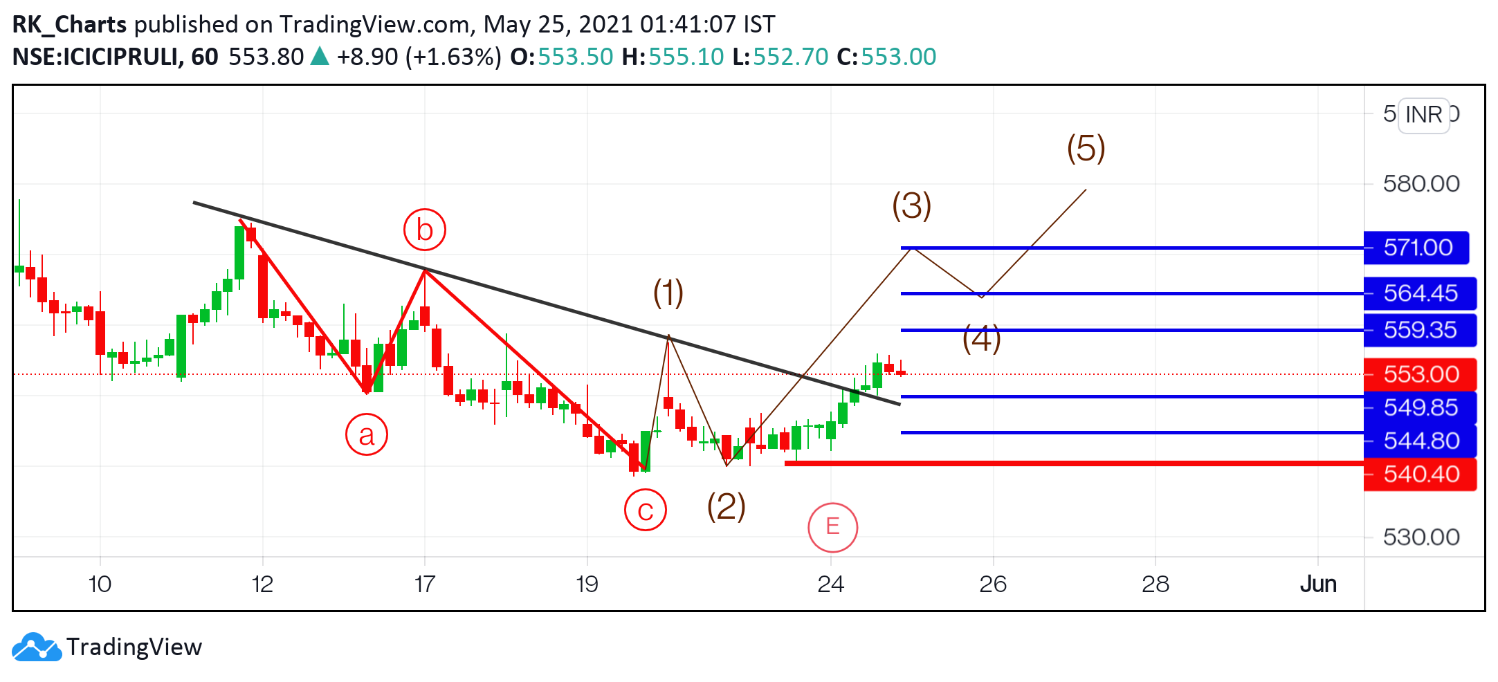 Chart Image