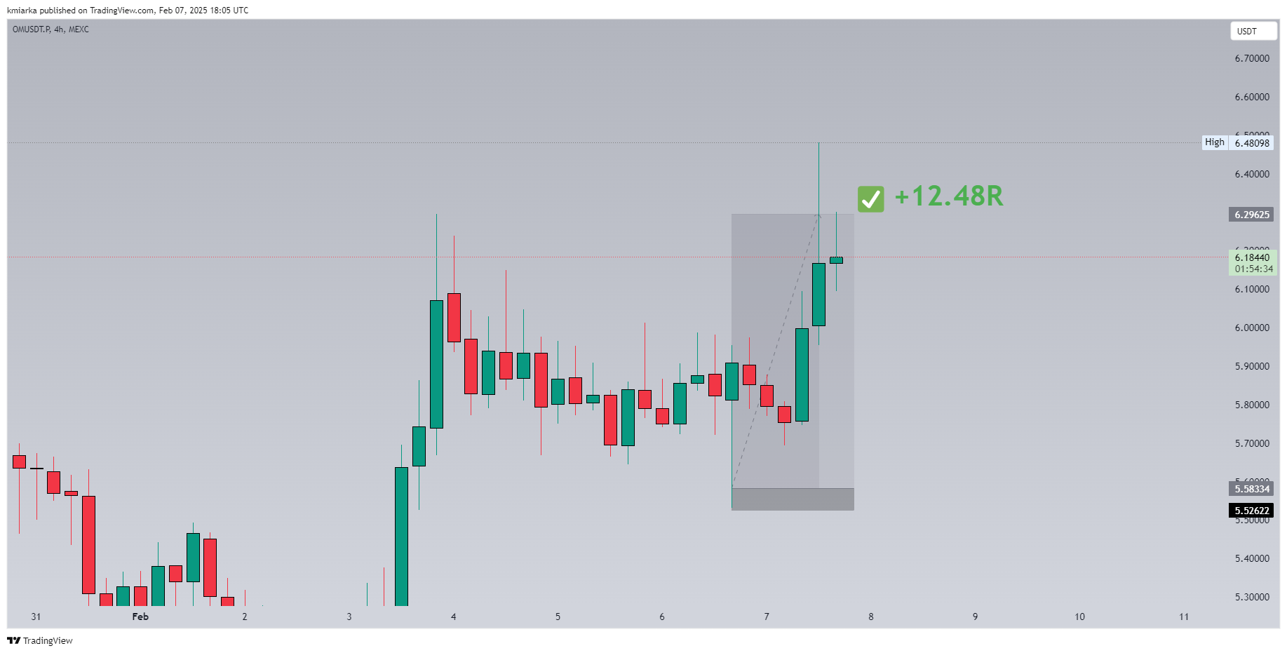 MEXC:OMUSDT.P Chart Image by kmiarka