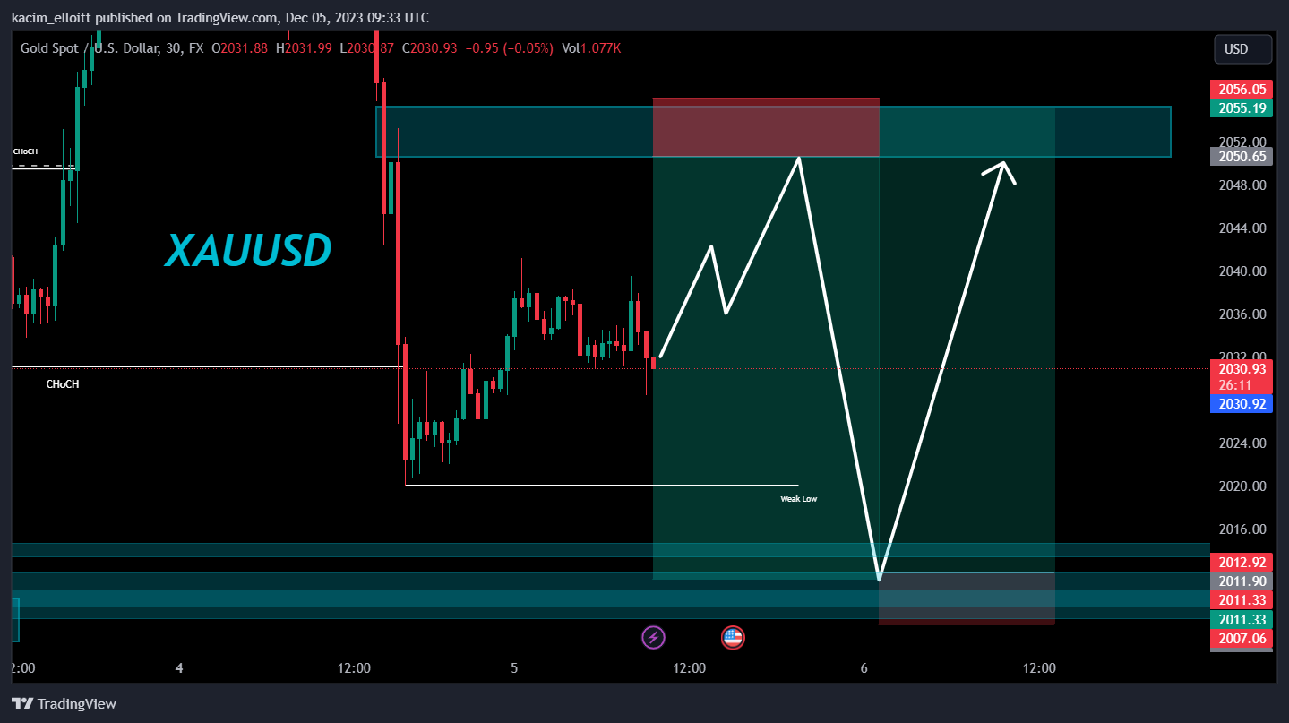 FX:XAUUSD Chart Image by kacim_elloitt