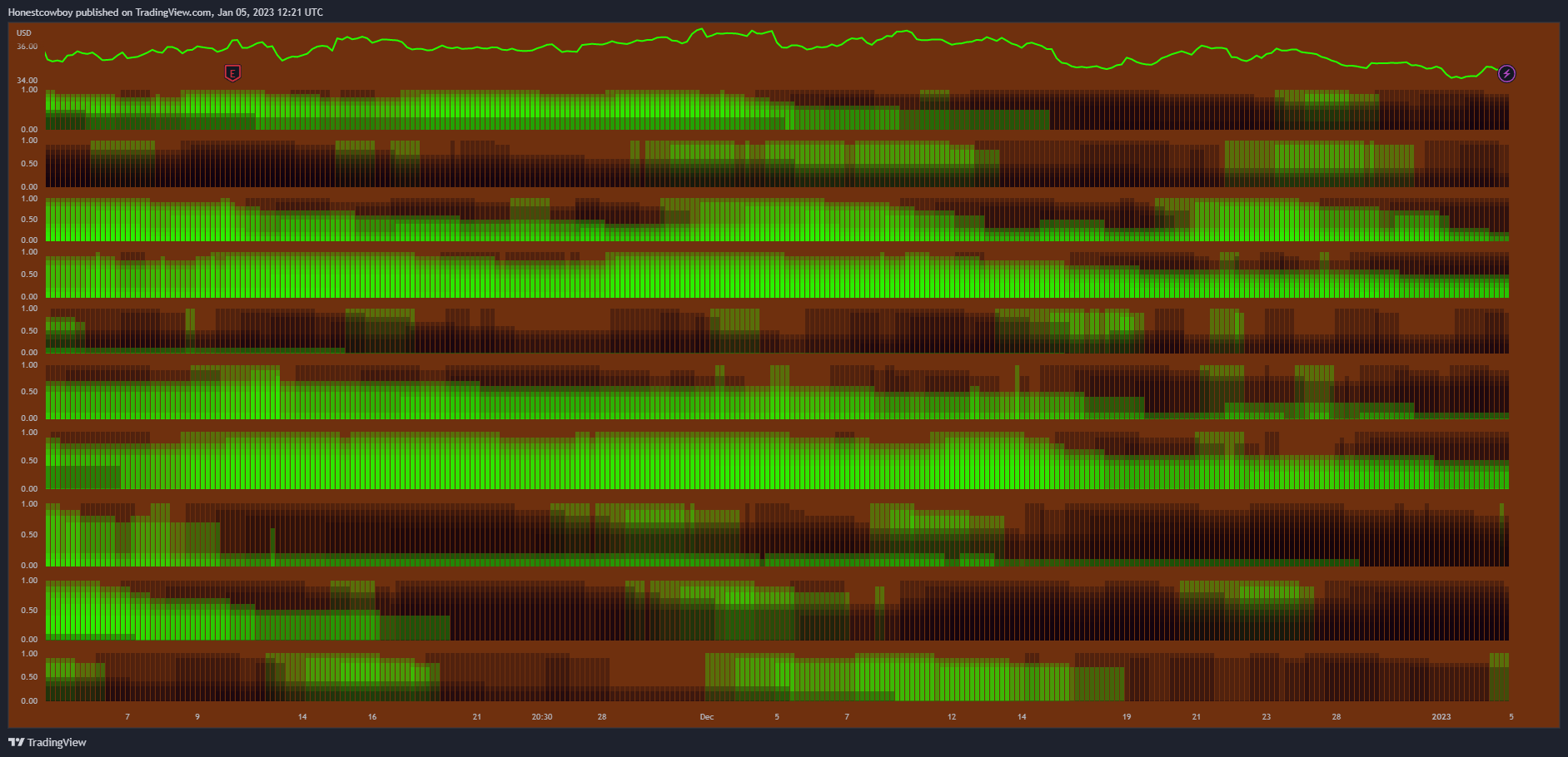 NASDAQ:BYND Chart Image by Honestcowboy