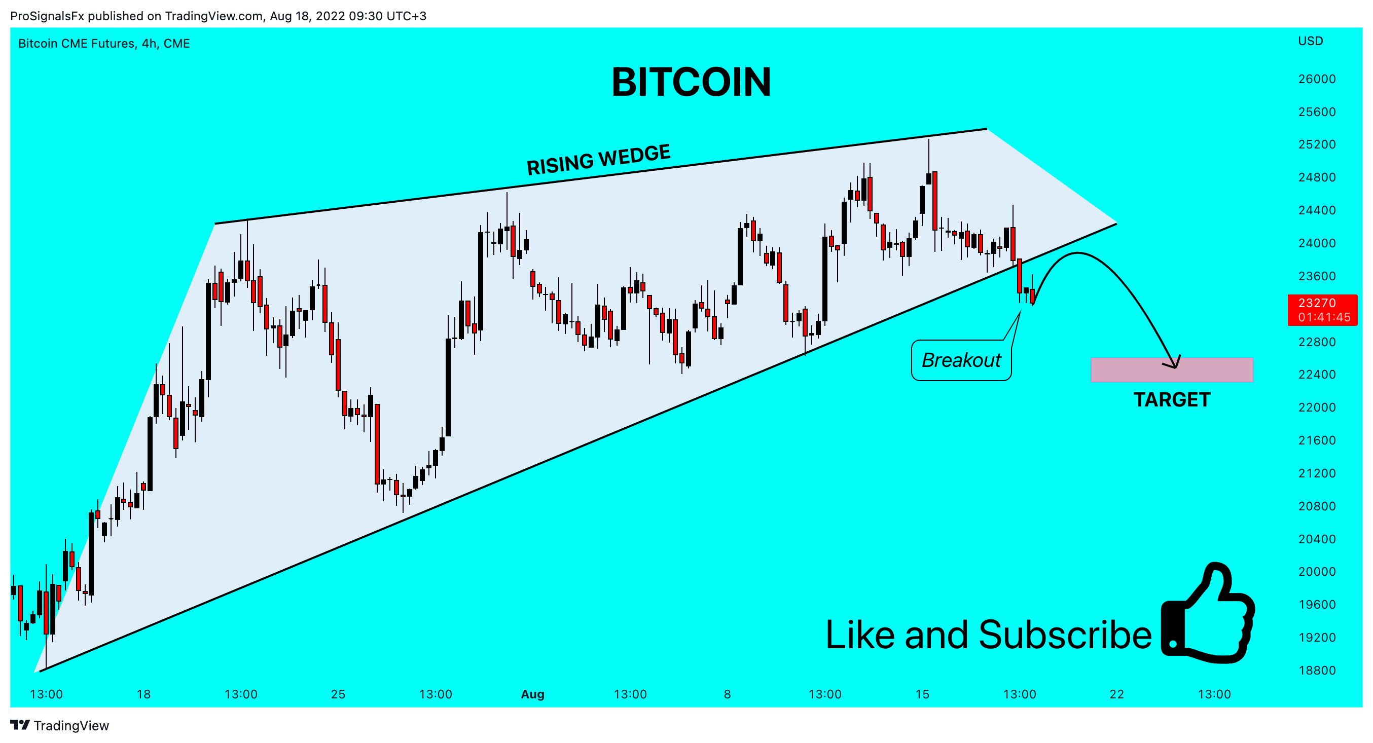 CME:BTC1! Chart Image by ProSignalsFx