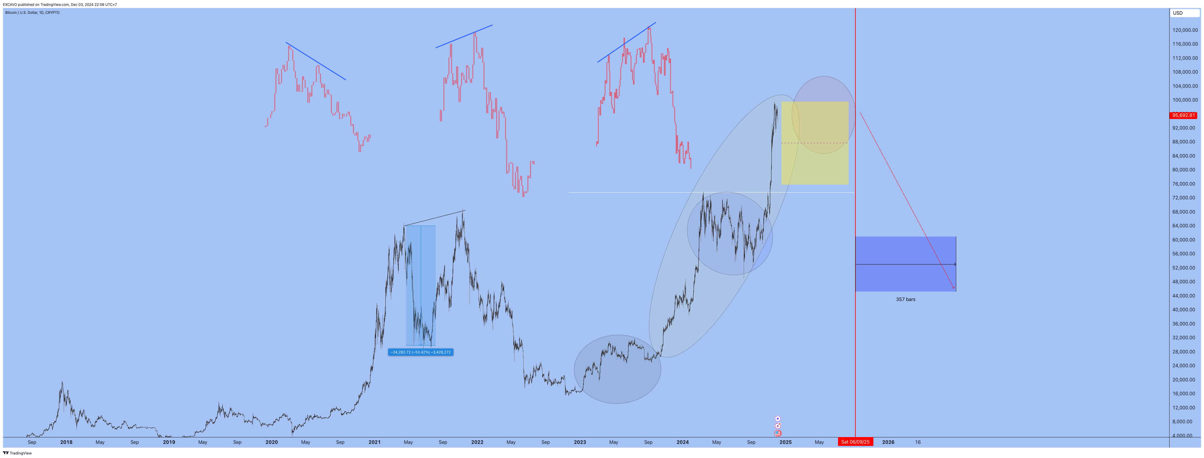 CRYPTO:BTCUSD Chart Image by EXCAVO