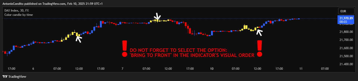 FX:GER30 Chart Image by AntonioCondito