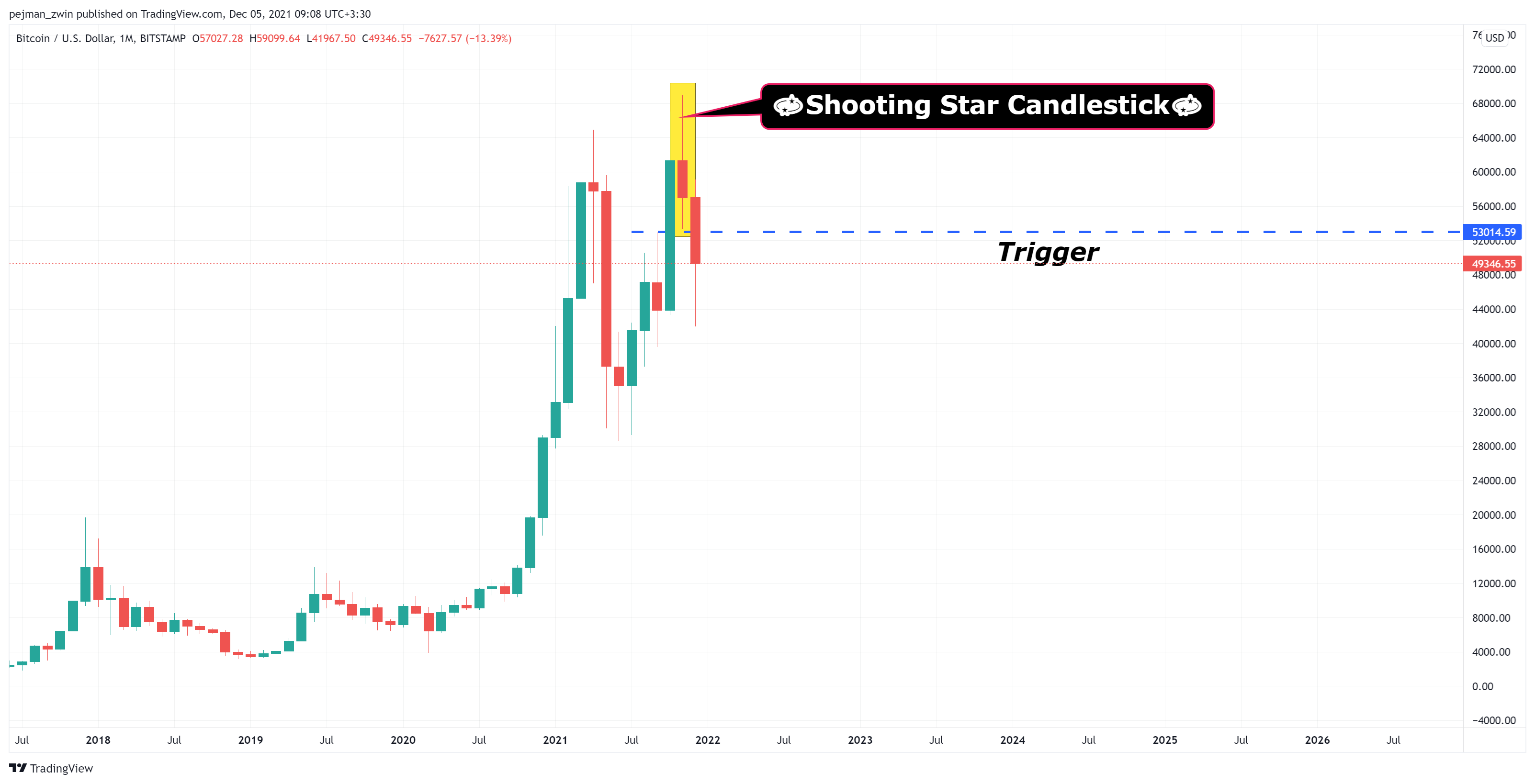BITSTAMP:BTCUSD Chart Image by pejman_zwin