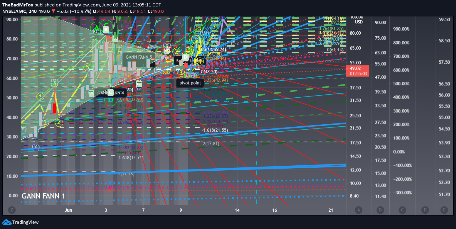  Chart Image