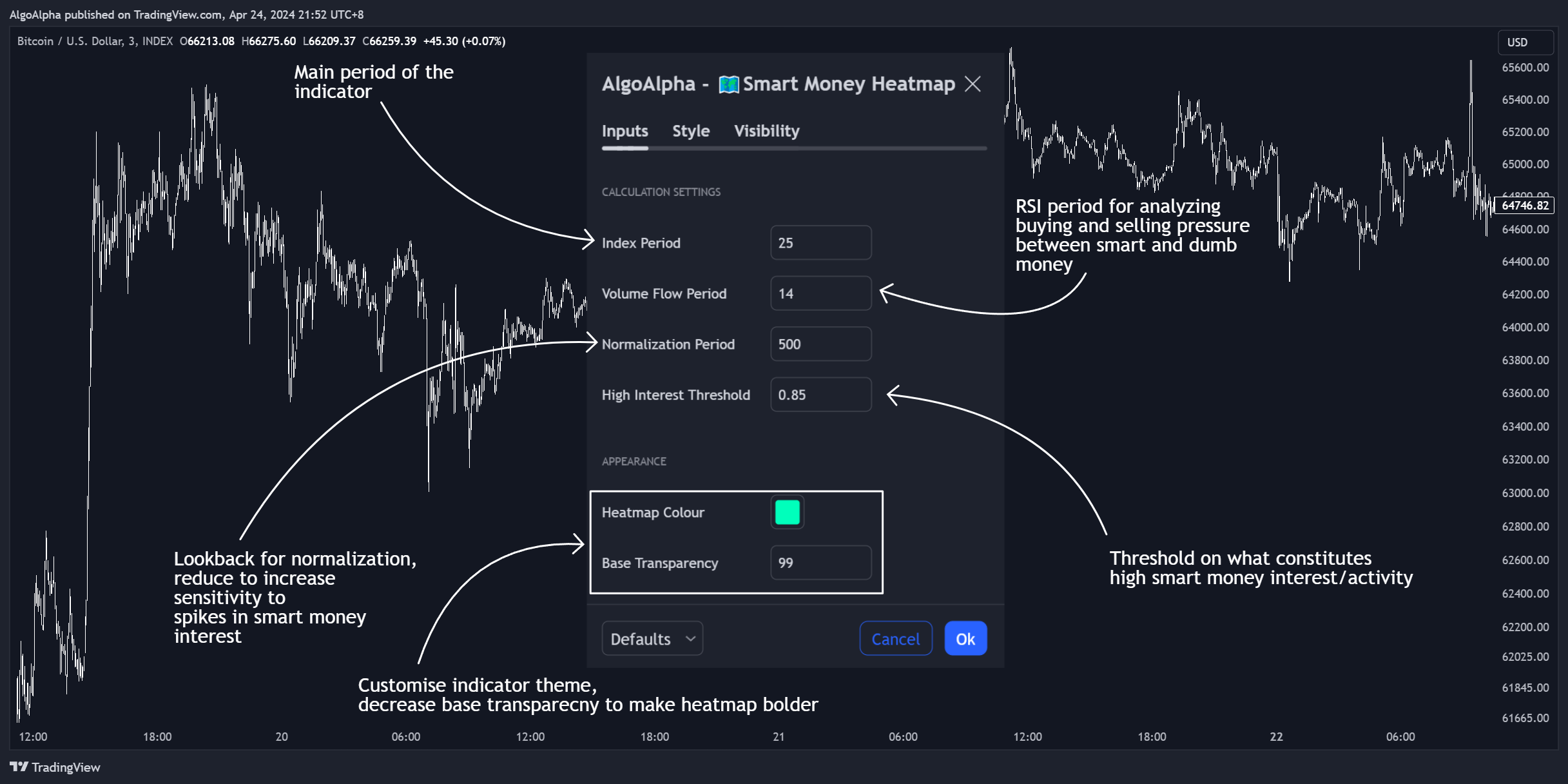 INDEX:BTCUSD Chart Image by AlgoAlpha