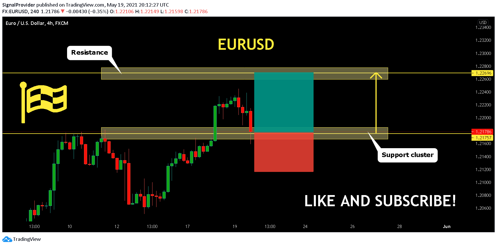  Chart Image
