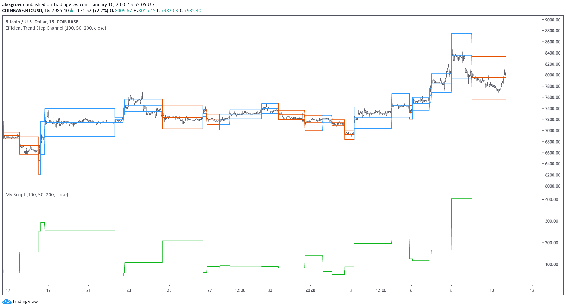  Chart Image