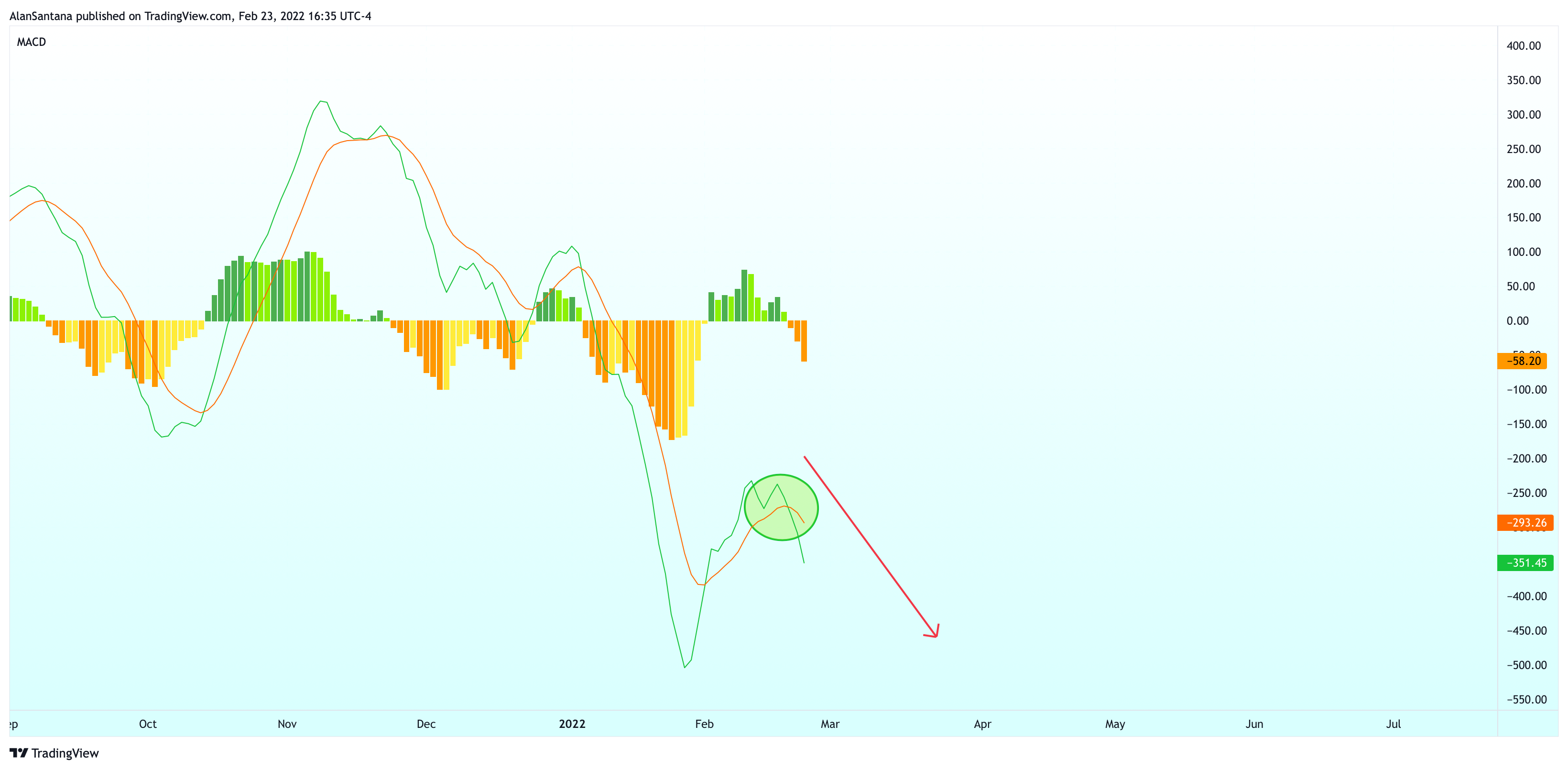 NASDAQ:NDX Chart Image by MasterAnanda