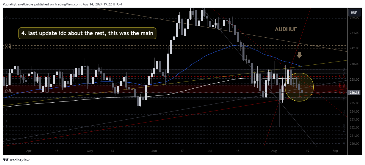 SAXO:AUDHUF Chart Image by PopiaMytravelbirdie