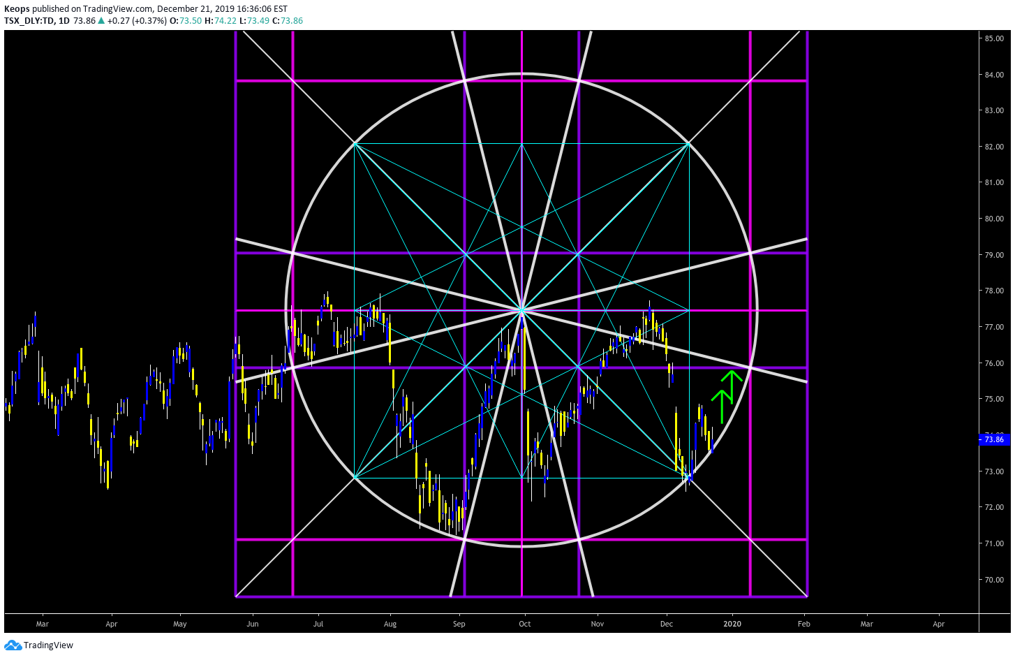  Chart Image