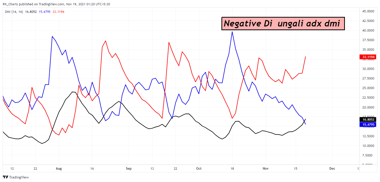 NSE:CNXMETAL Chart Image by RK_Chaarts