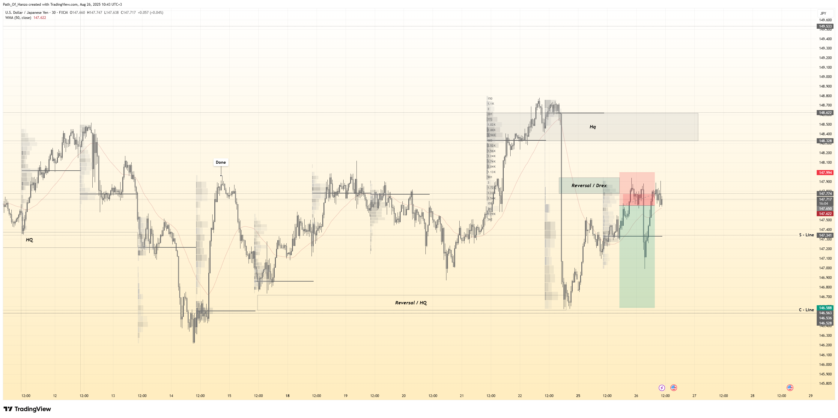 FX:USDJPY Chart Image by Path_Of_Hanzo