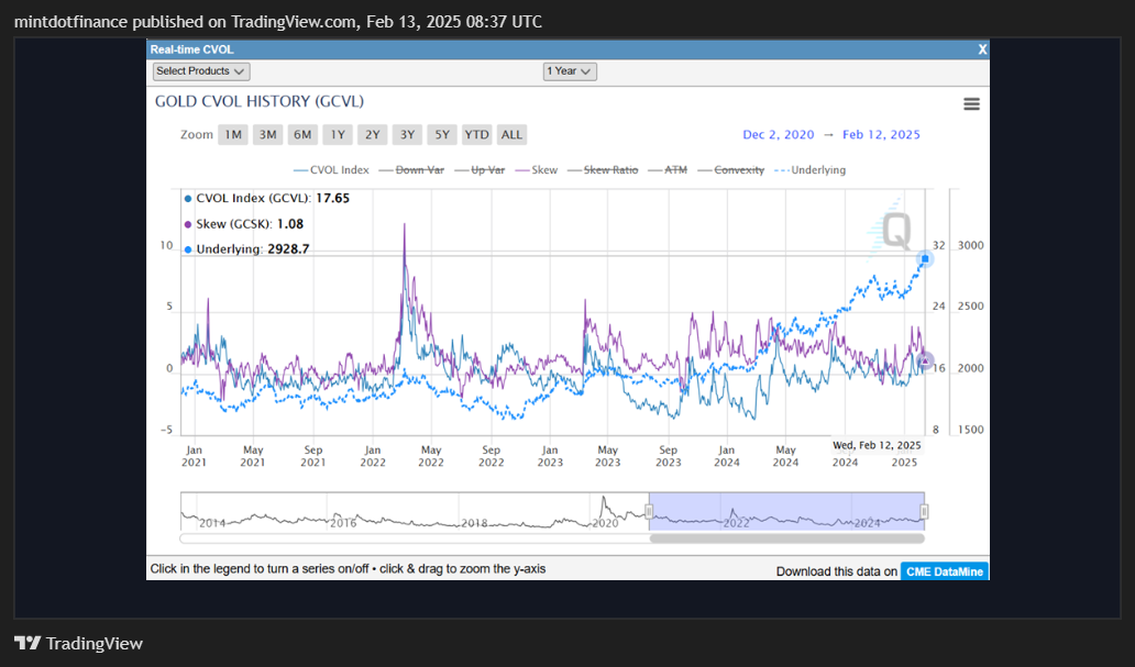 COMEX_MINI:MGC1! Chart Image by mintdotfinance