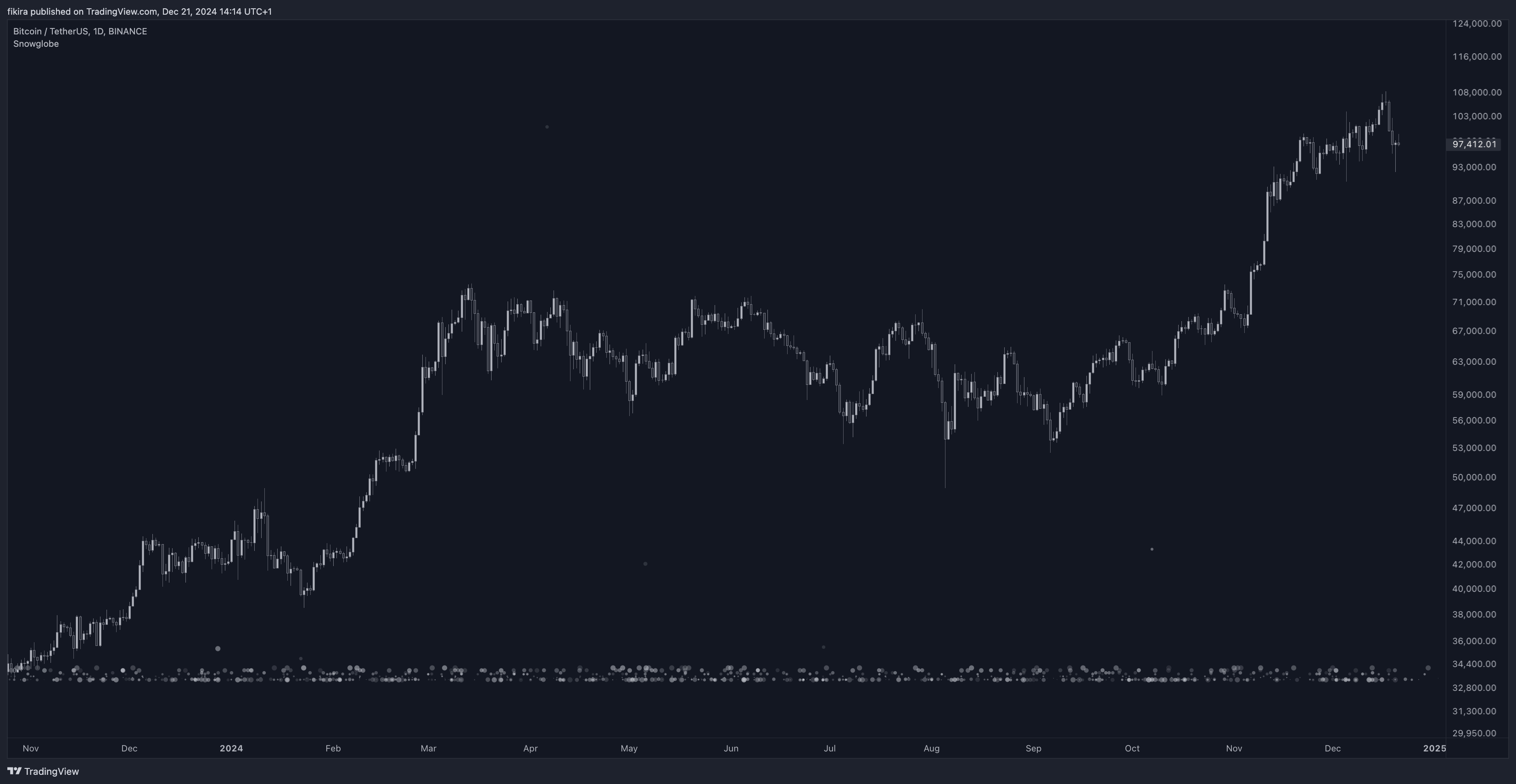 BINANCE:BTCUSDT Chart Image by fikira